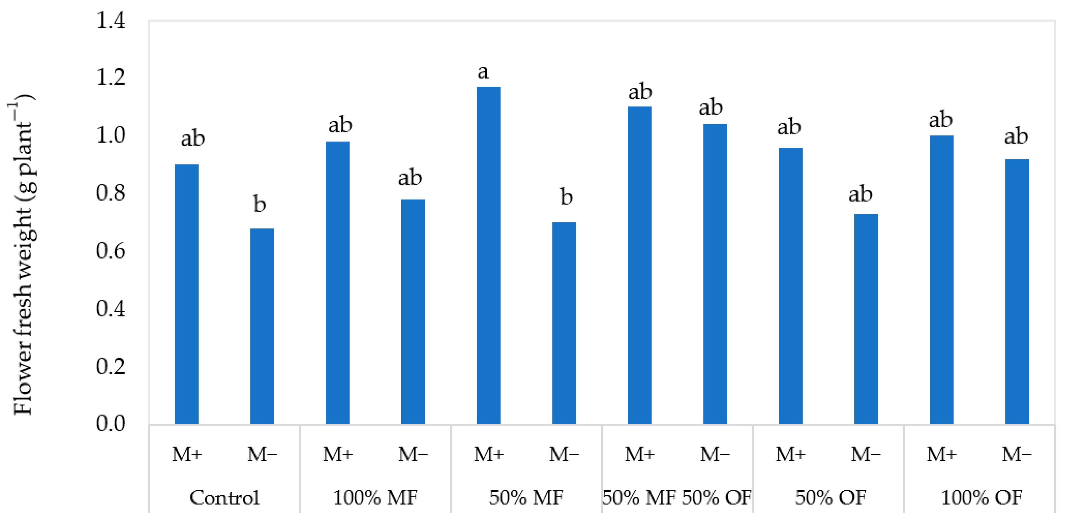 Agronomy 13 02522 g002 Agronomy 13 02522 g002