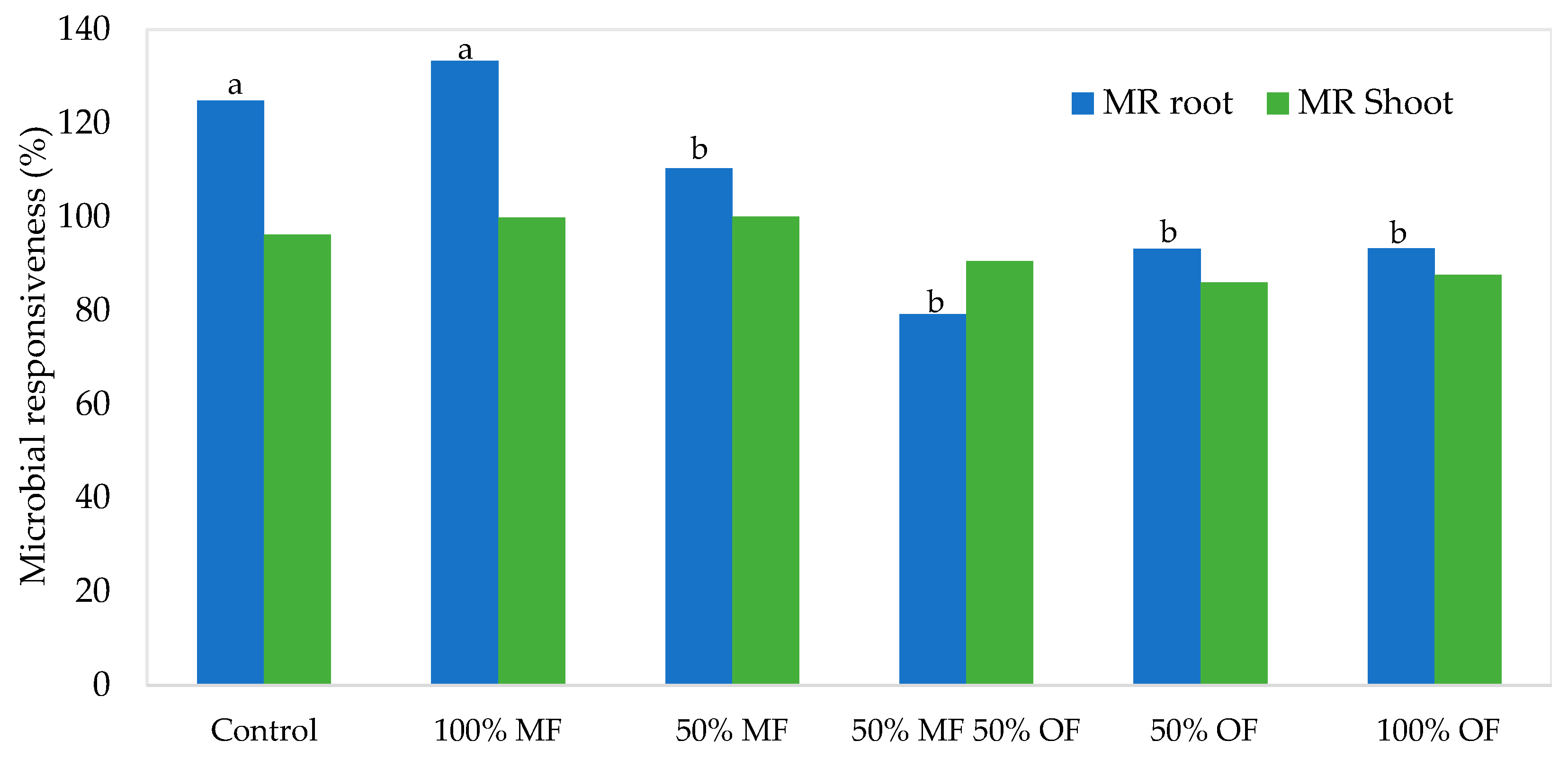 Agronomy 13 02522 g008 Agronomy 13 02522 g008