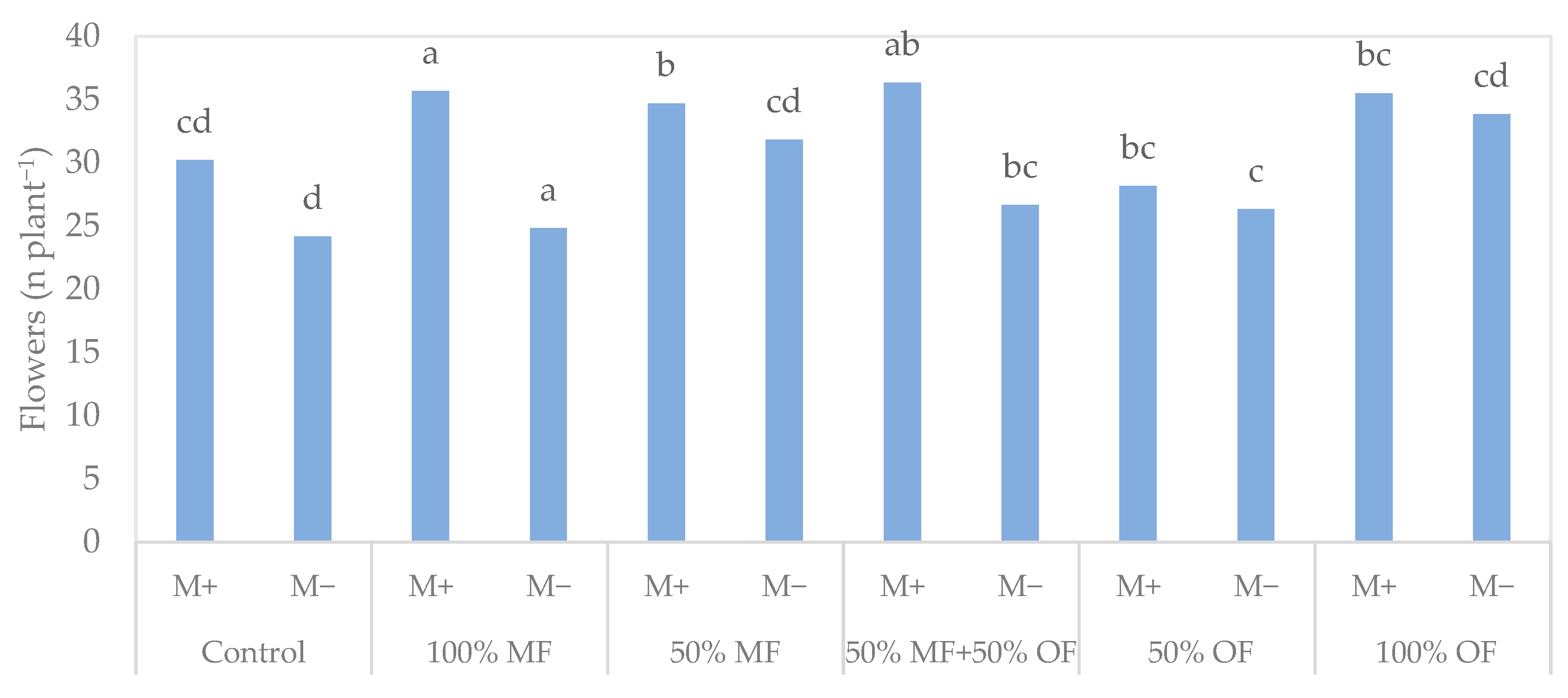 Agronomy 13 02522 g009 Agronomy 13 02522 g009