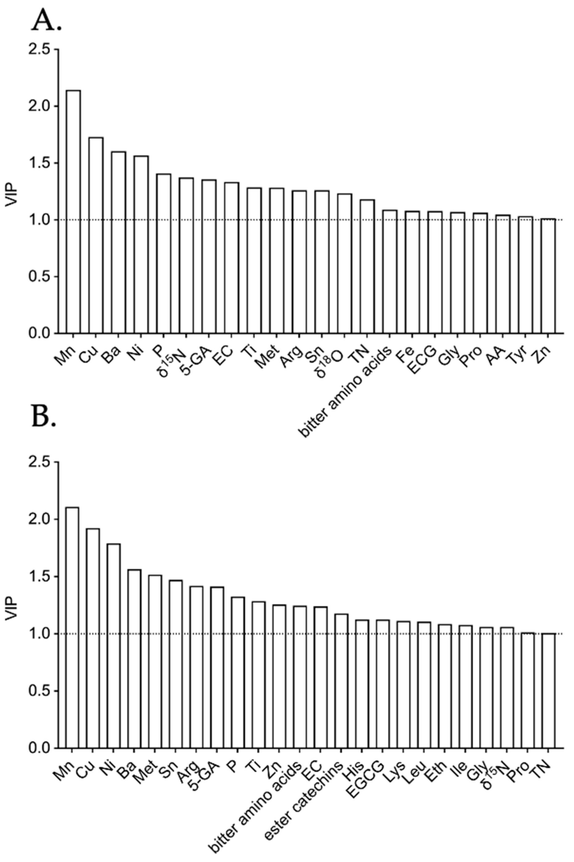 Agronomy 13 02526 g002