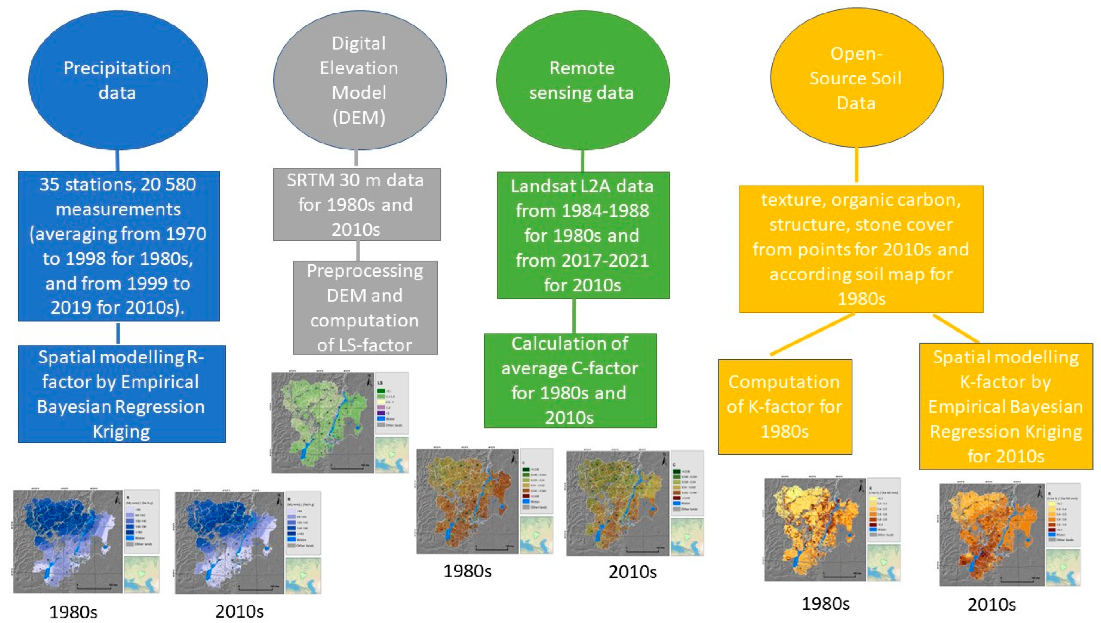 Agronomy 13 02527 g006