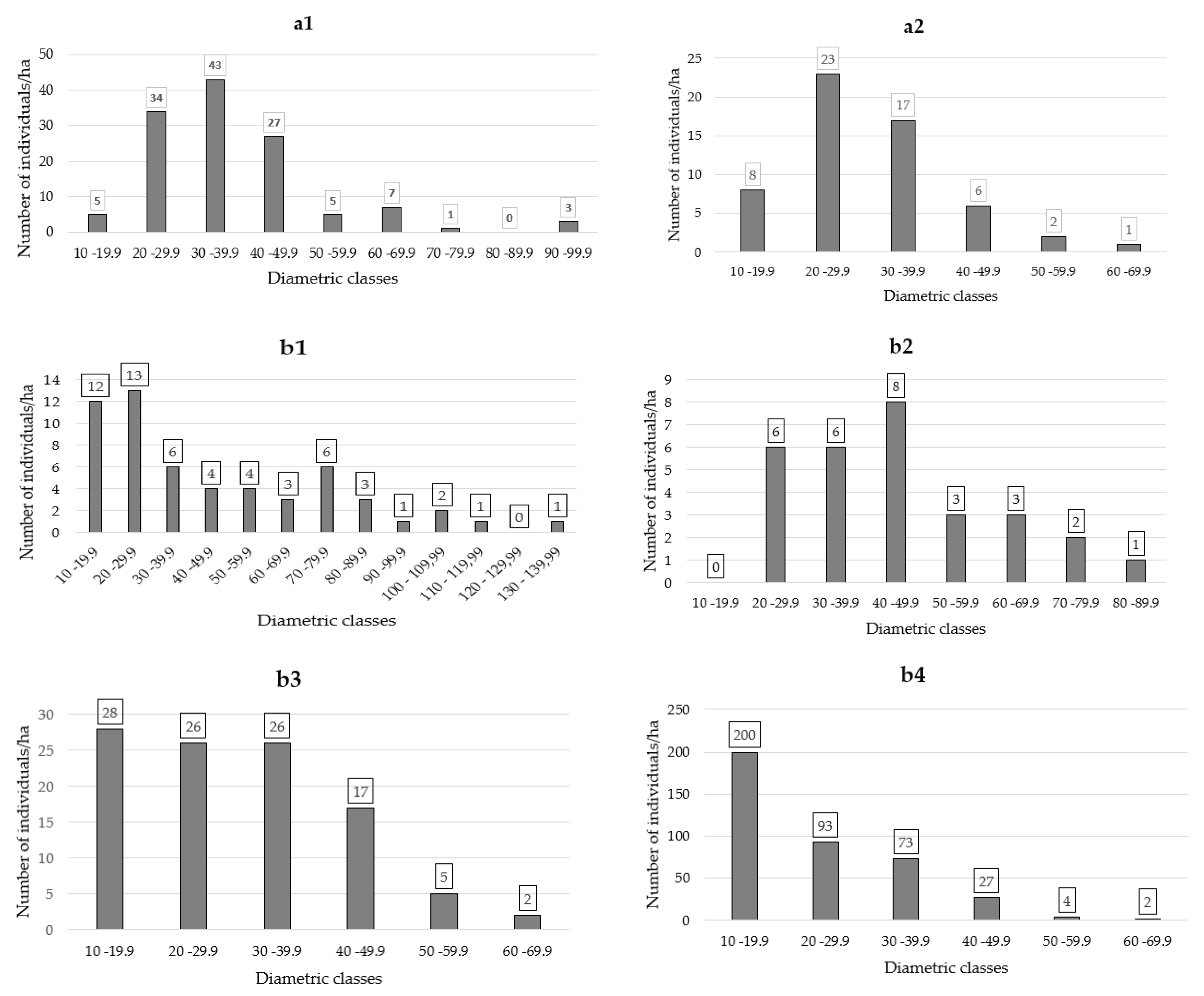 Agronomy 13 02531 g004