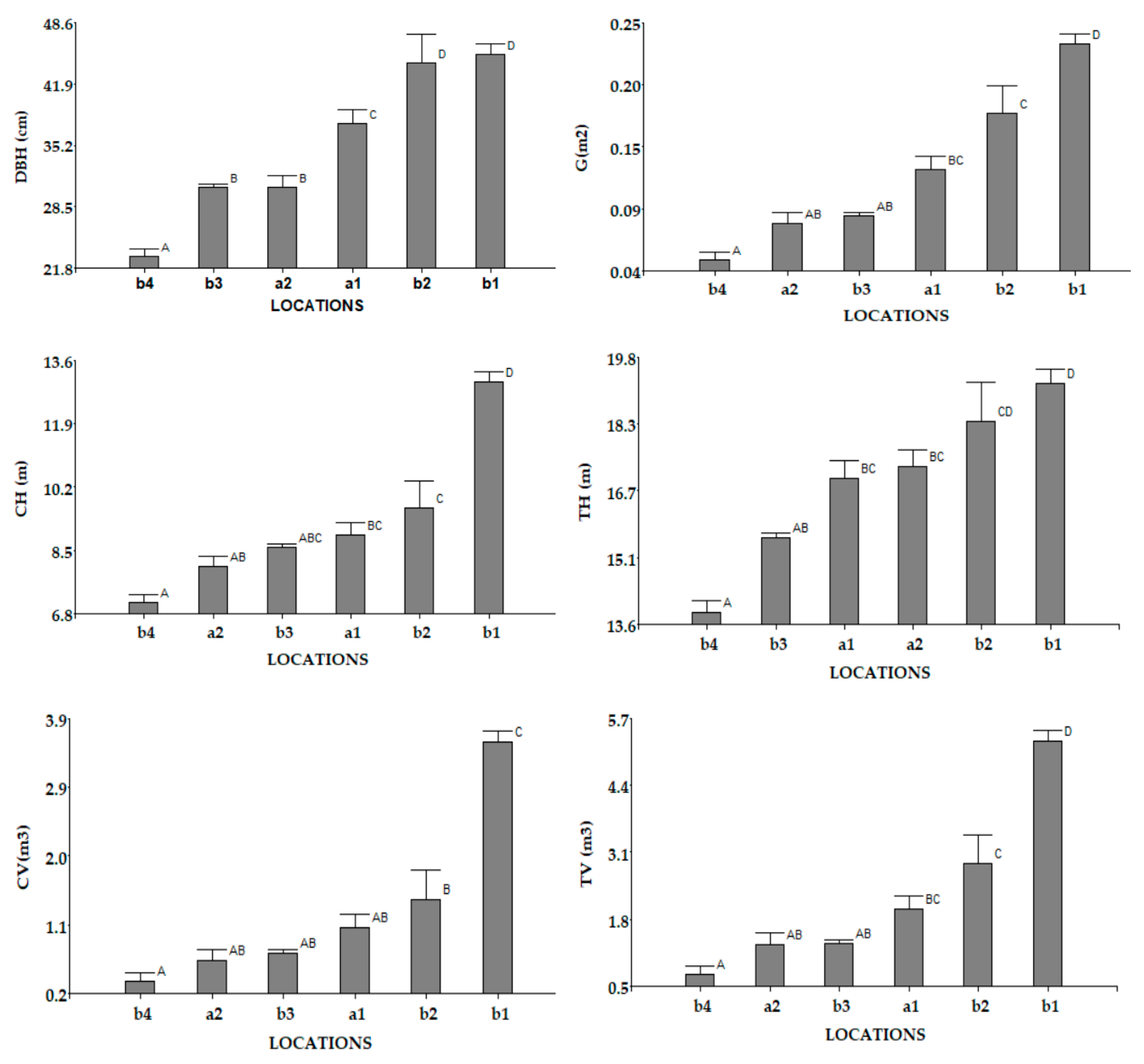 Agronomy 13 02531 g006