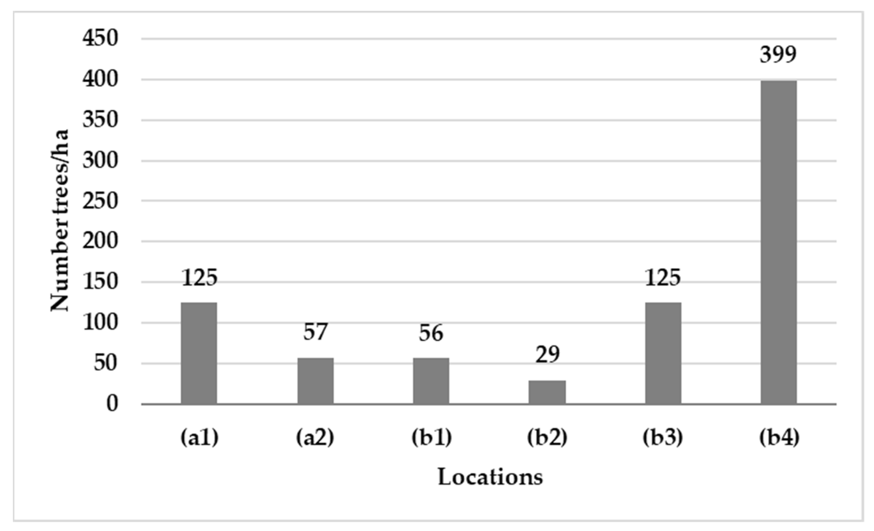 Agronomy 13 02531 g007