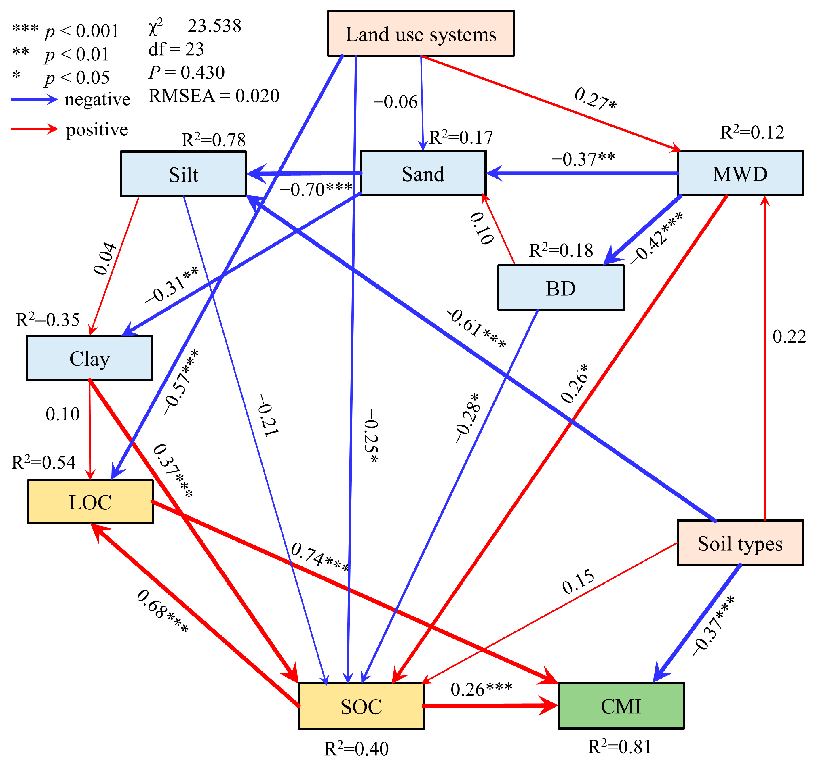Agronomy 13 02533 g004