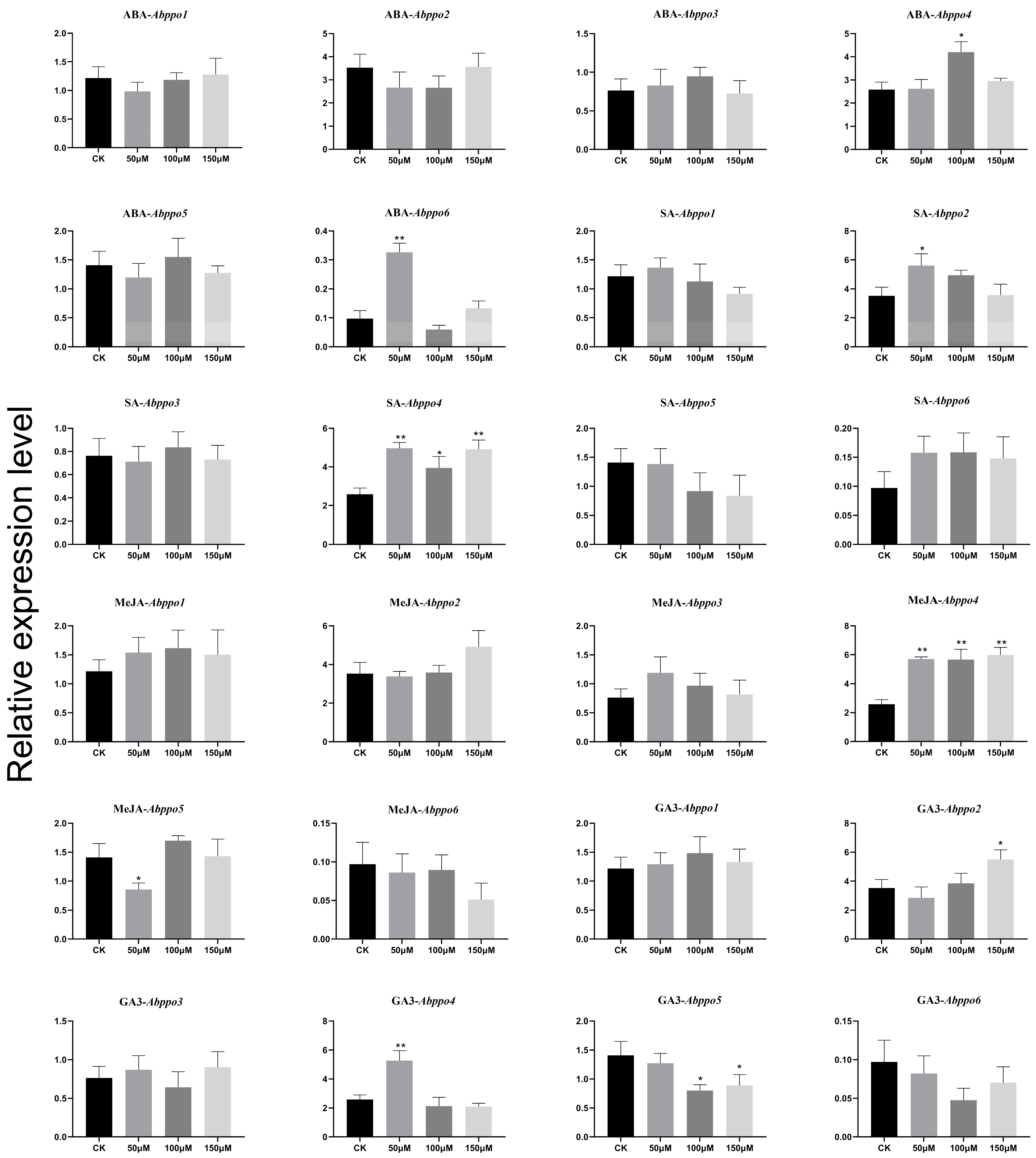Agronomy 13 02534 g006