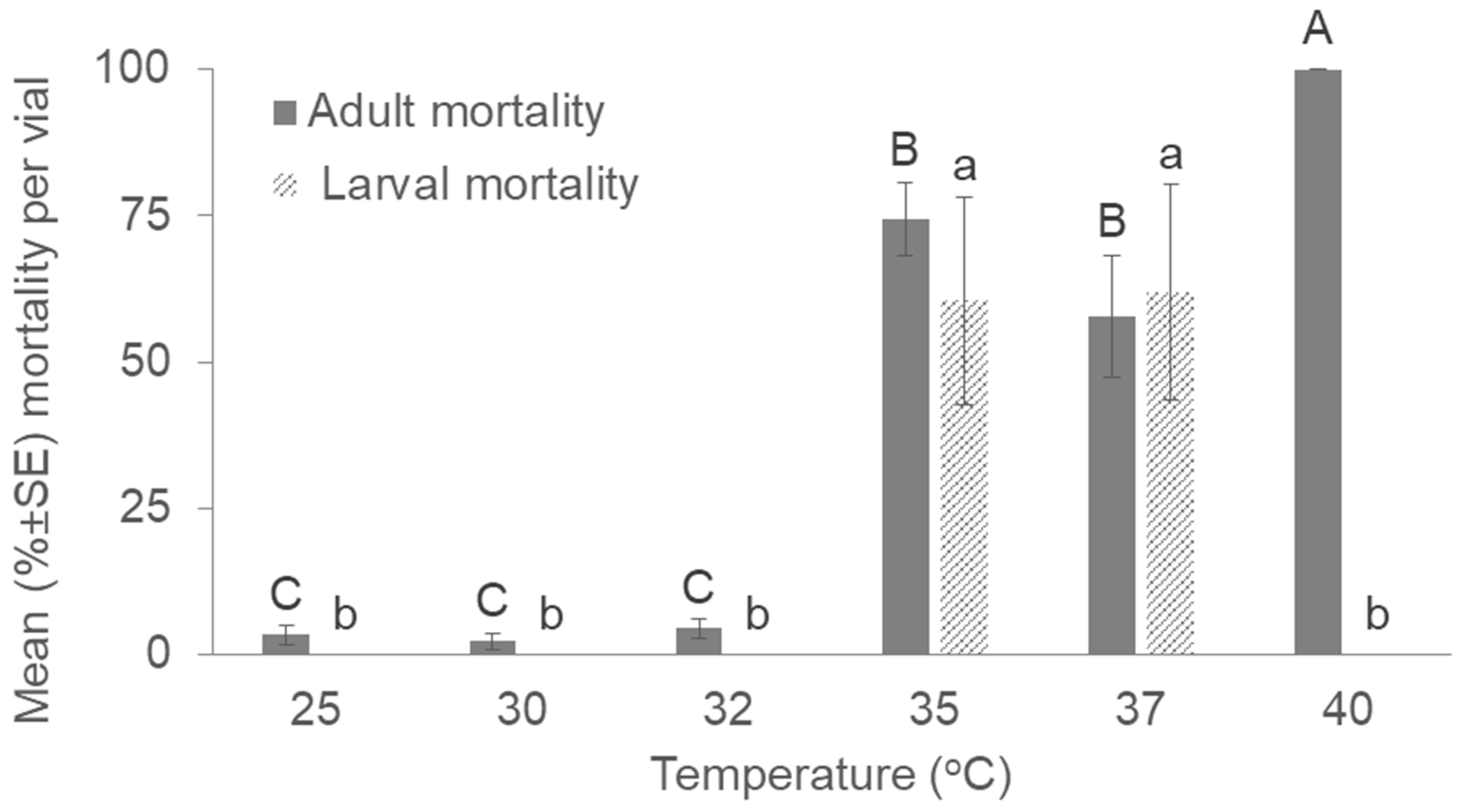Agronomy 13 02535 g001