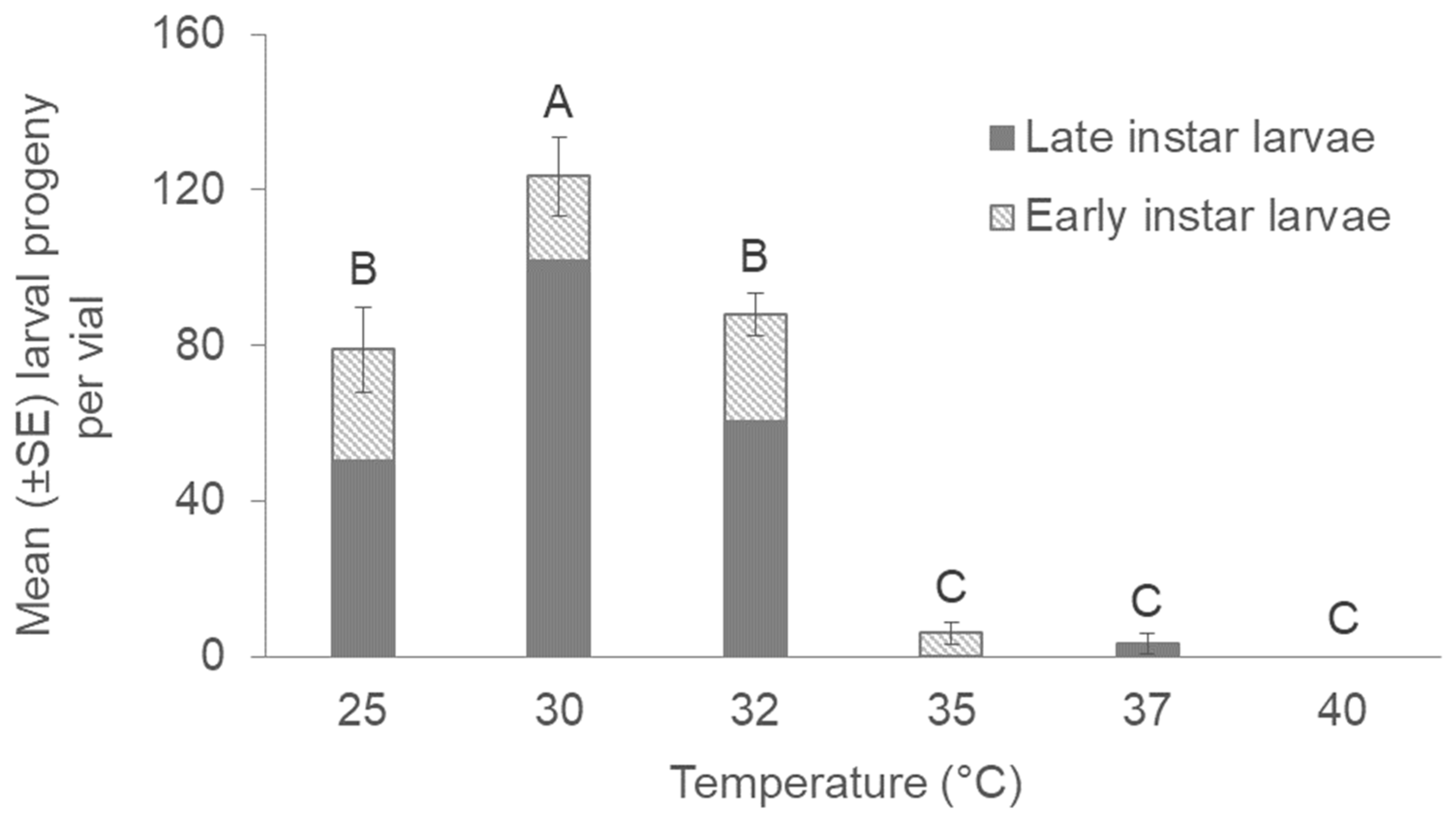 Agronomy 13 02535 g003
