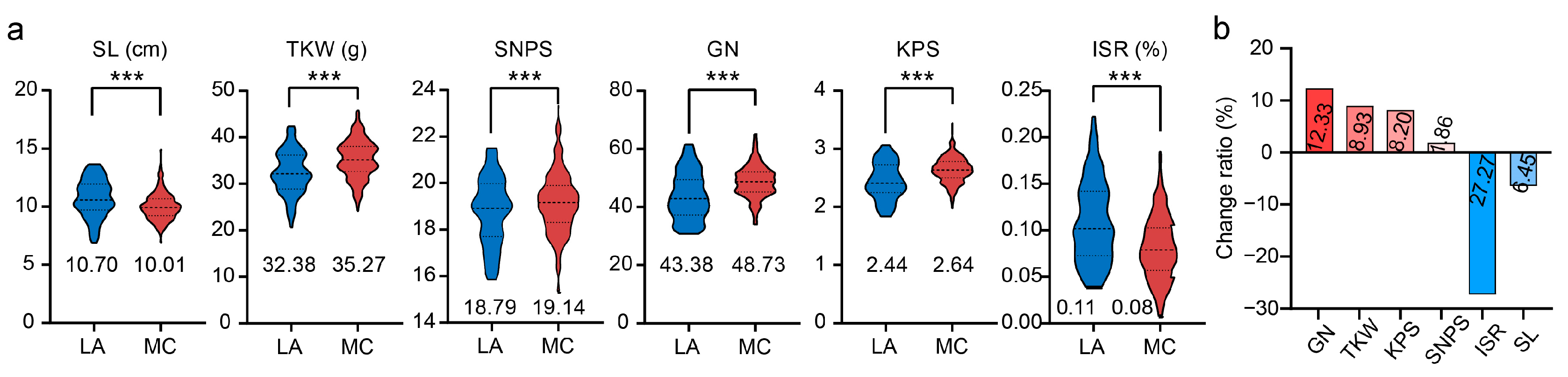 Agronomy 13 02538 g002