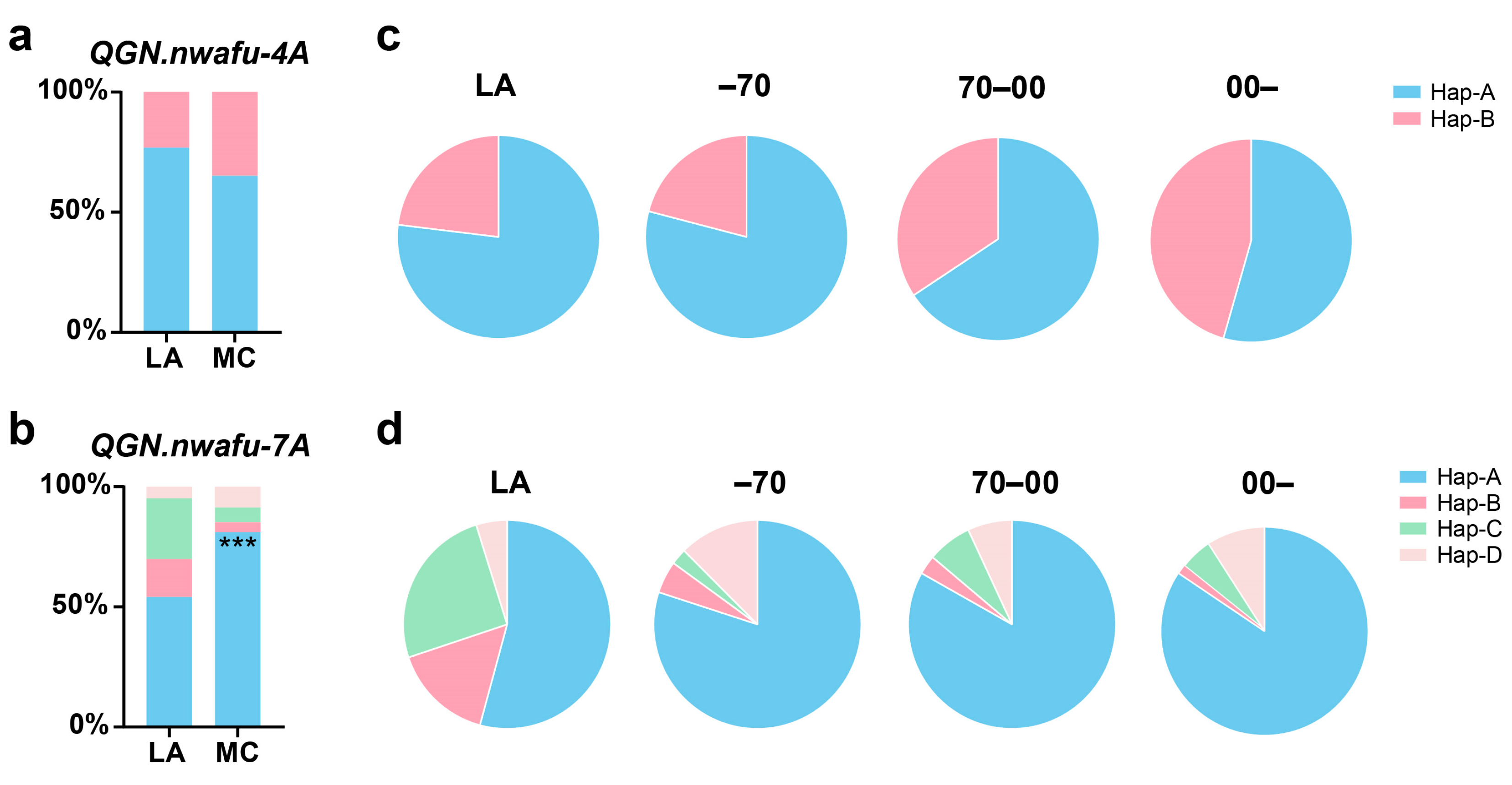 Agronomy 13 02538 g006