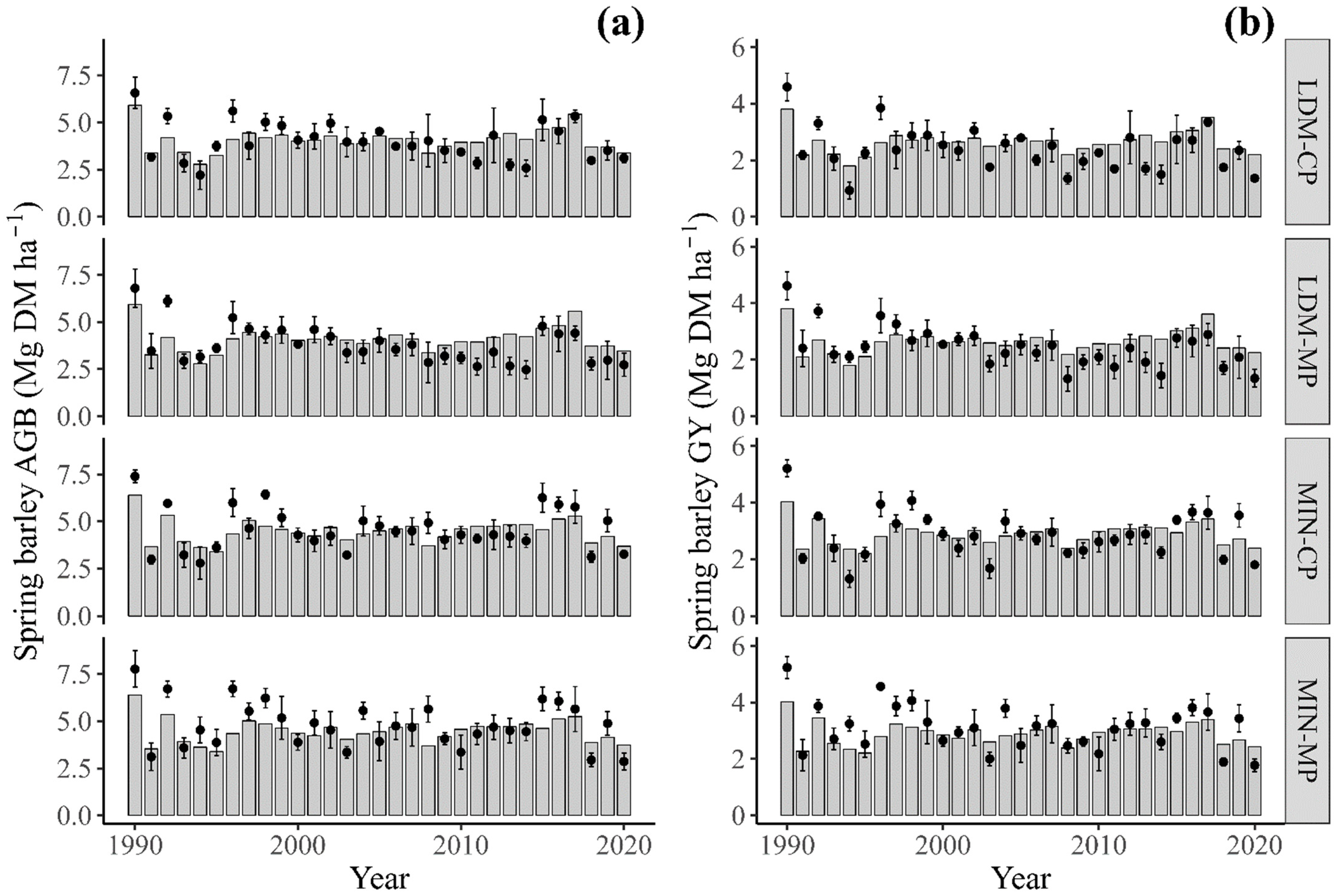 Agronomy 13 02540 g003