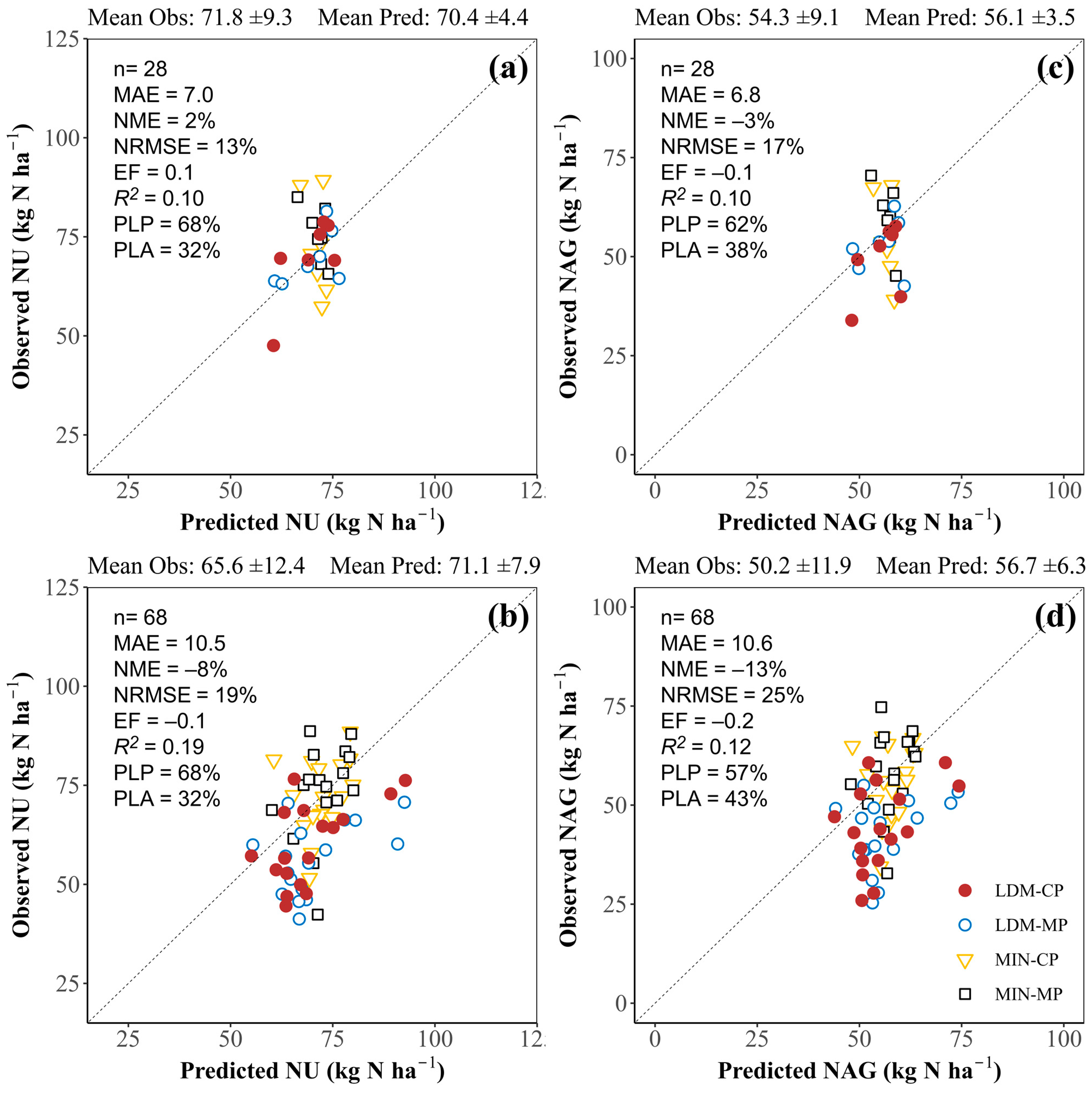 Agronomy 13 02540 g008
