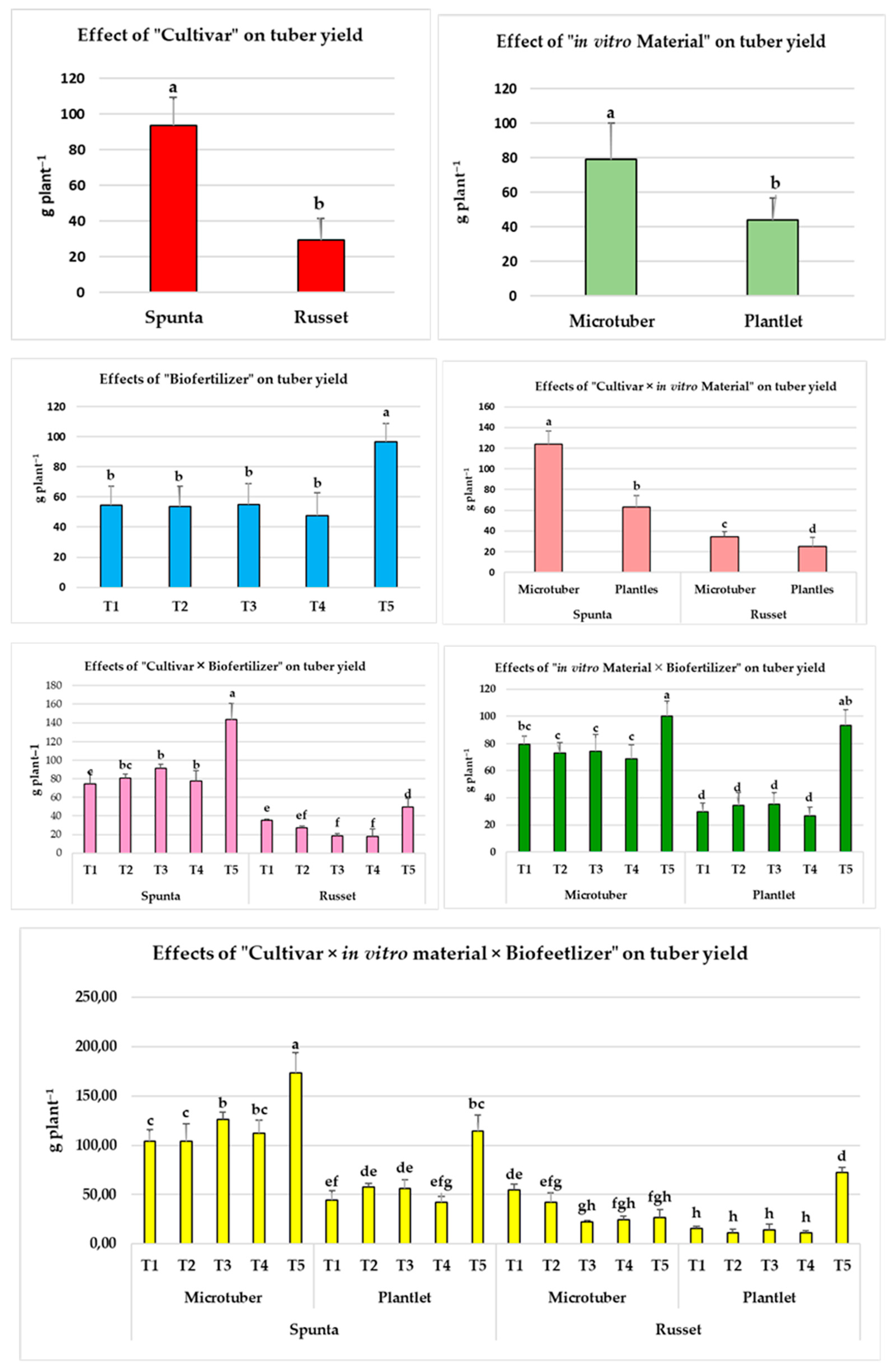 Agronomy 13 02541 g003 Agronomy 13 02541 g003