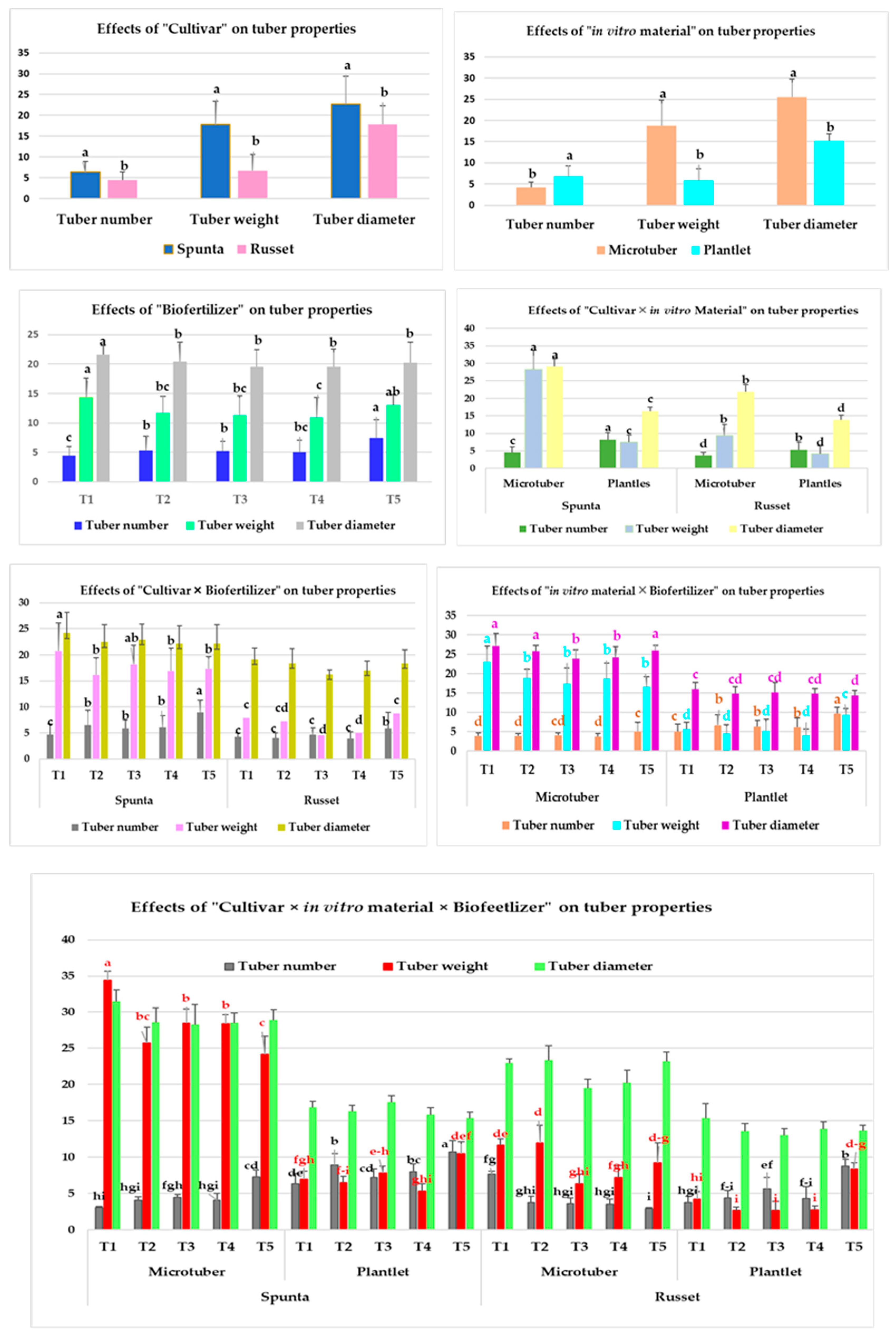 Agronomy 13 02541 g004 Agronomy 13 02541 g004