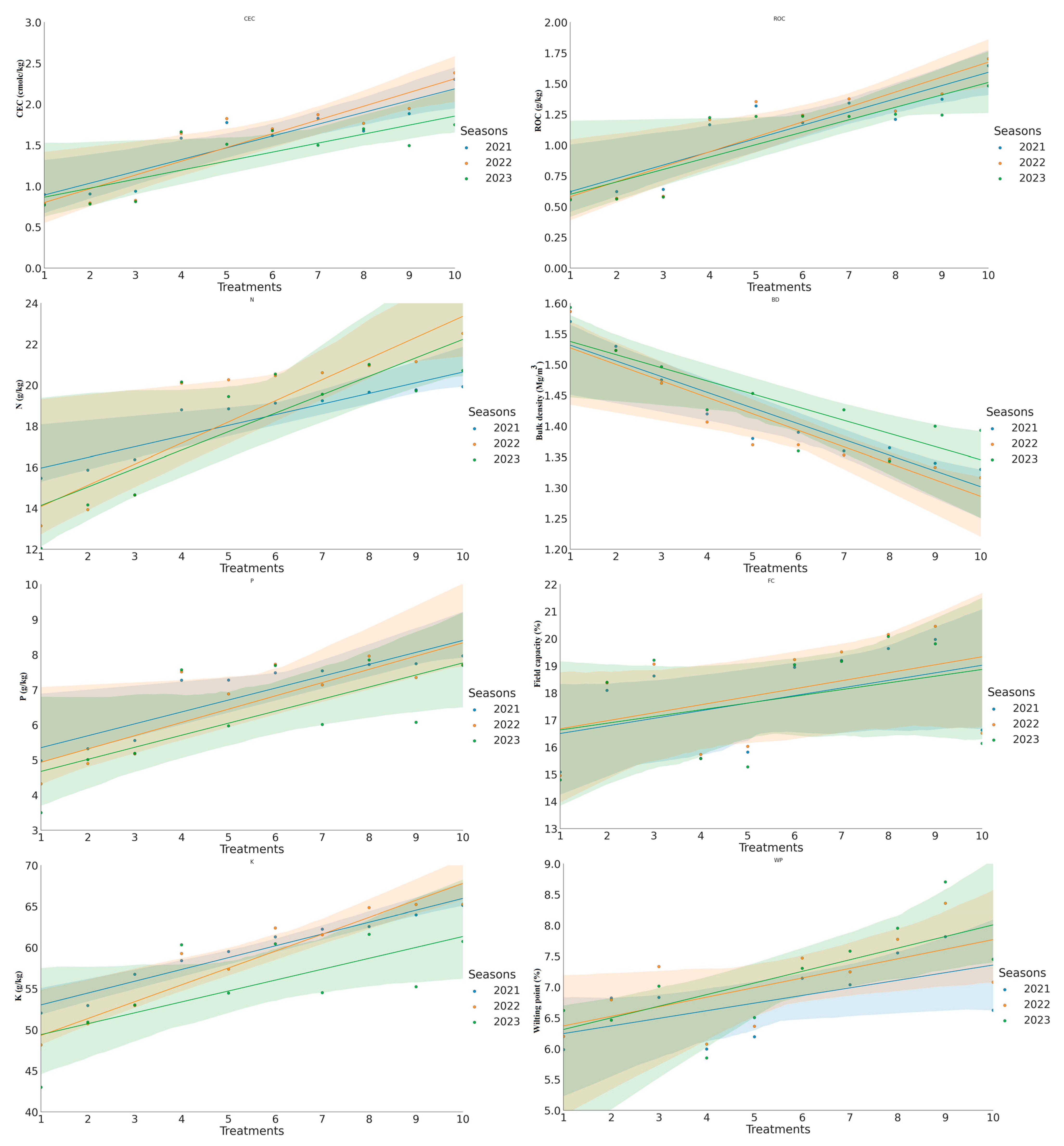 Agronomy 13 02544 g003