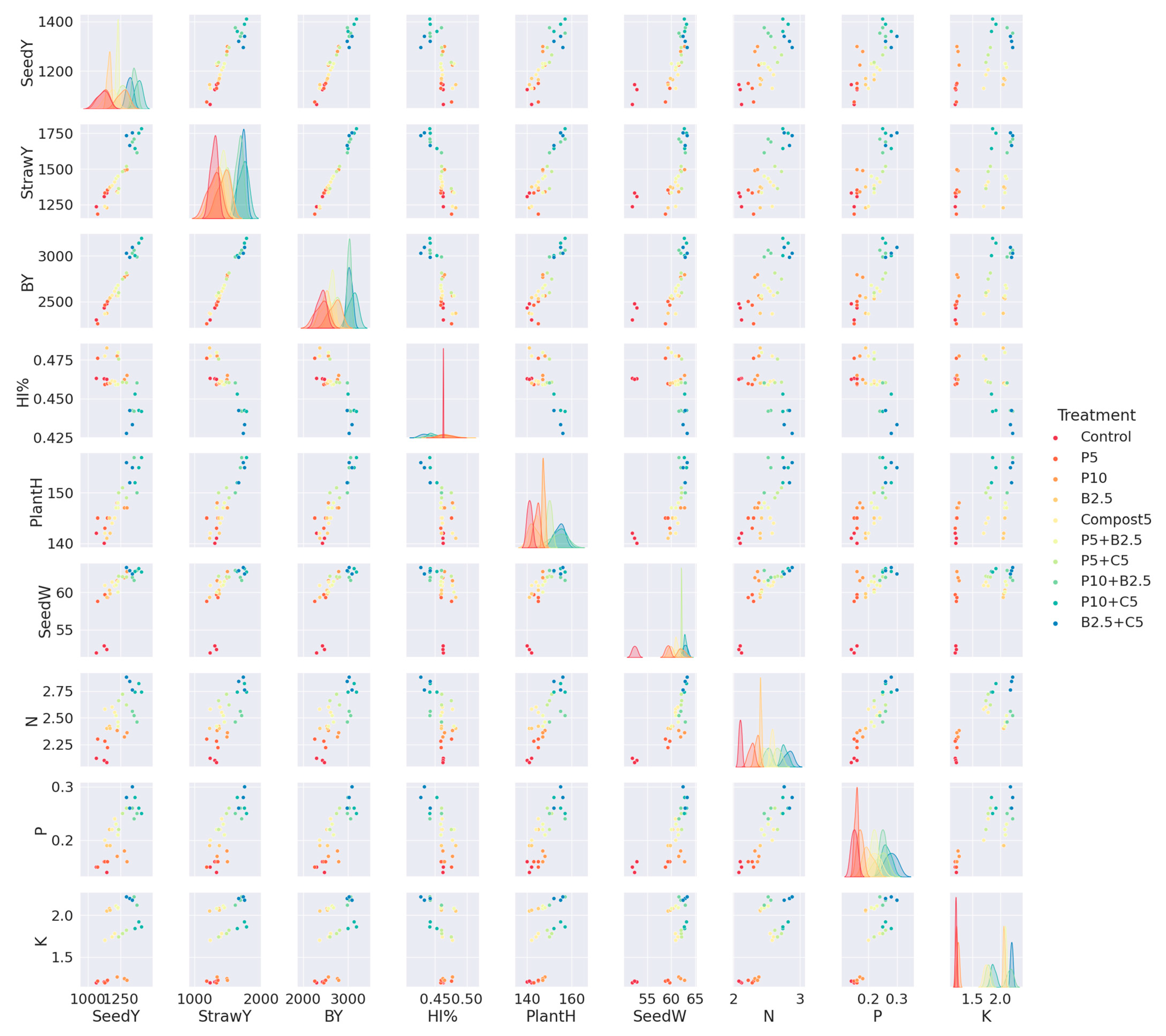 Agronomy 13 02544 g004