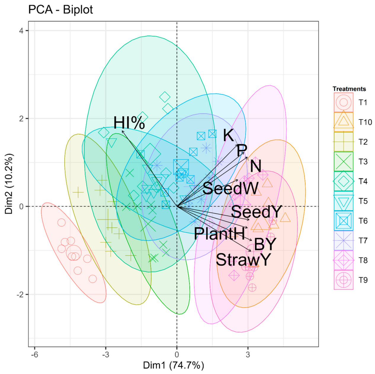 Agronomy 13 02544 g005