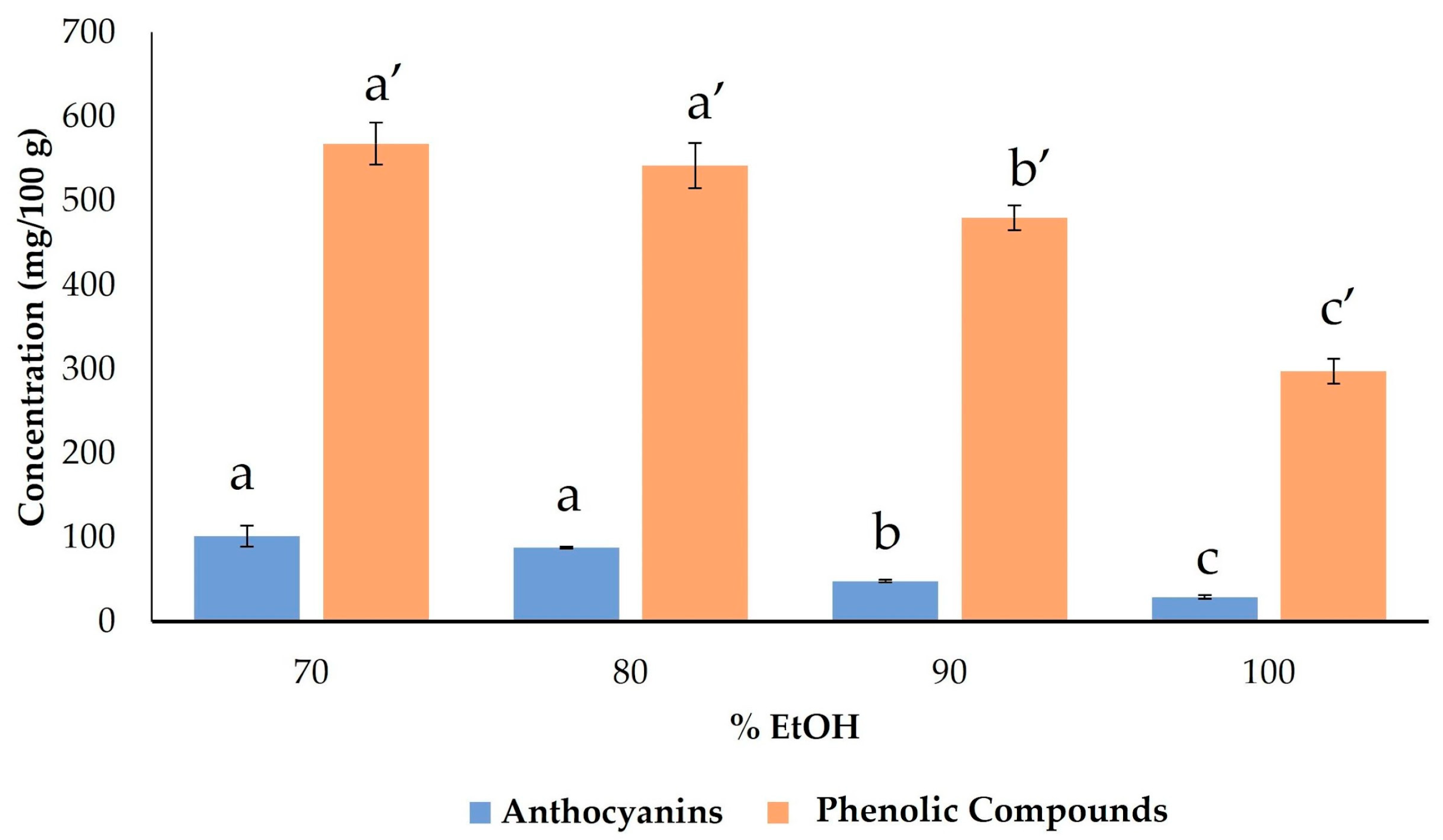 Agronomy 13 02548 g001