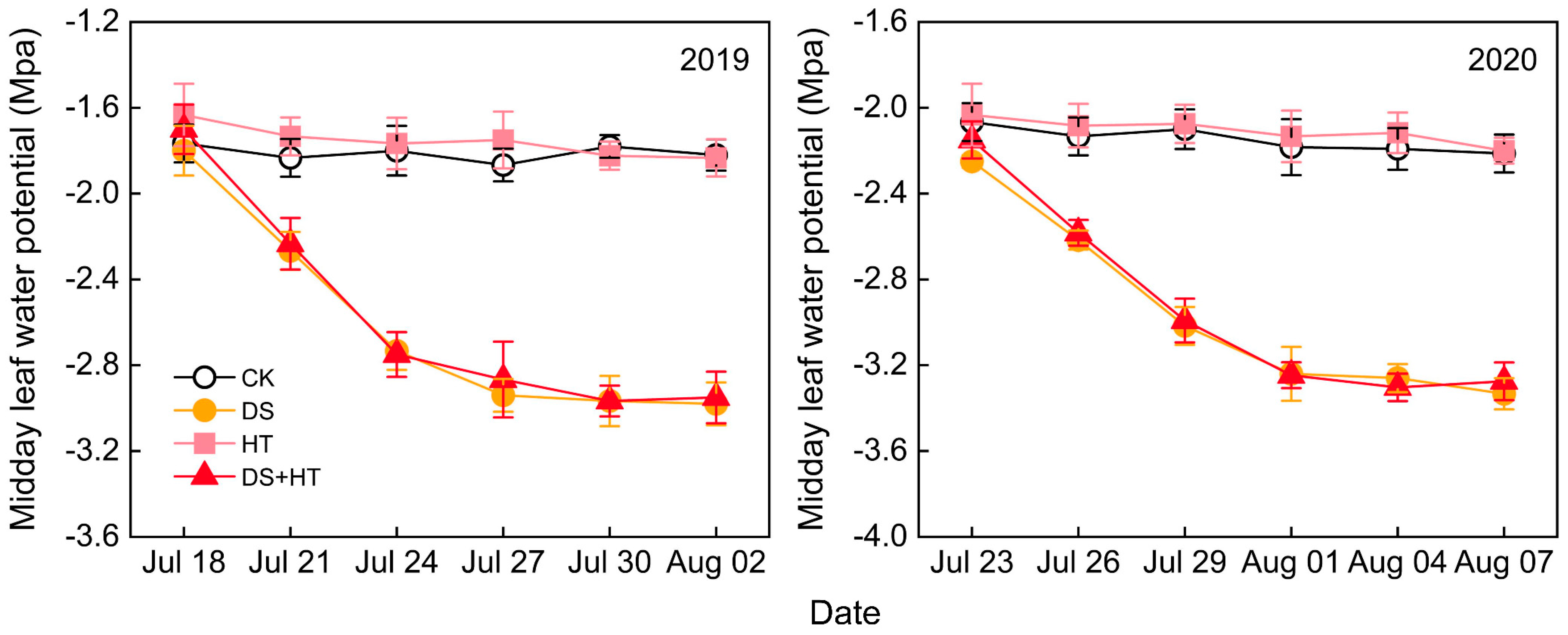 Agronomy 13 02550 g001