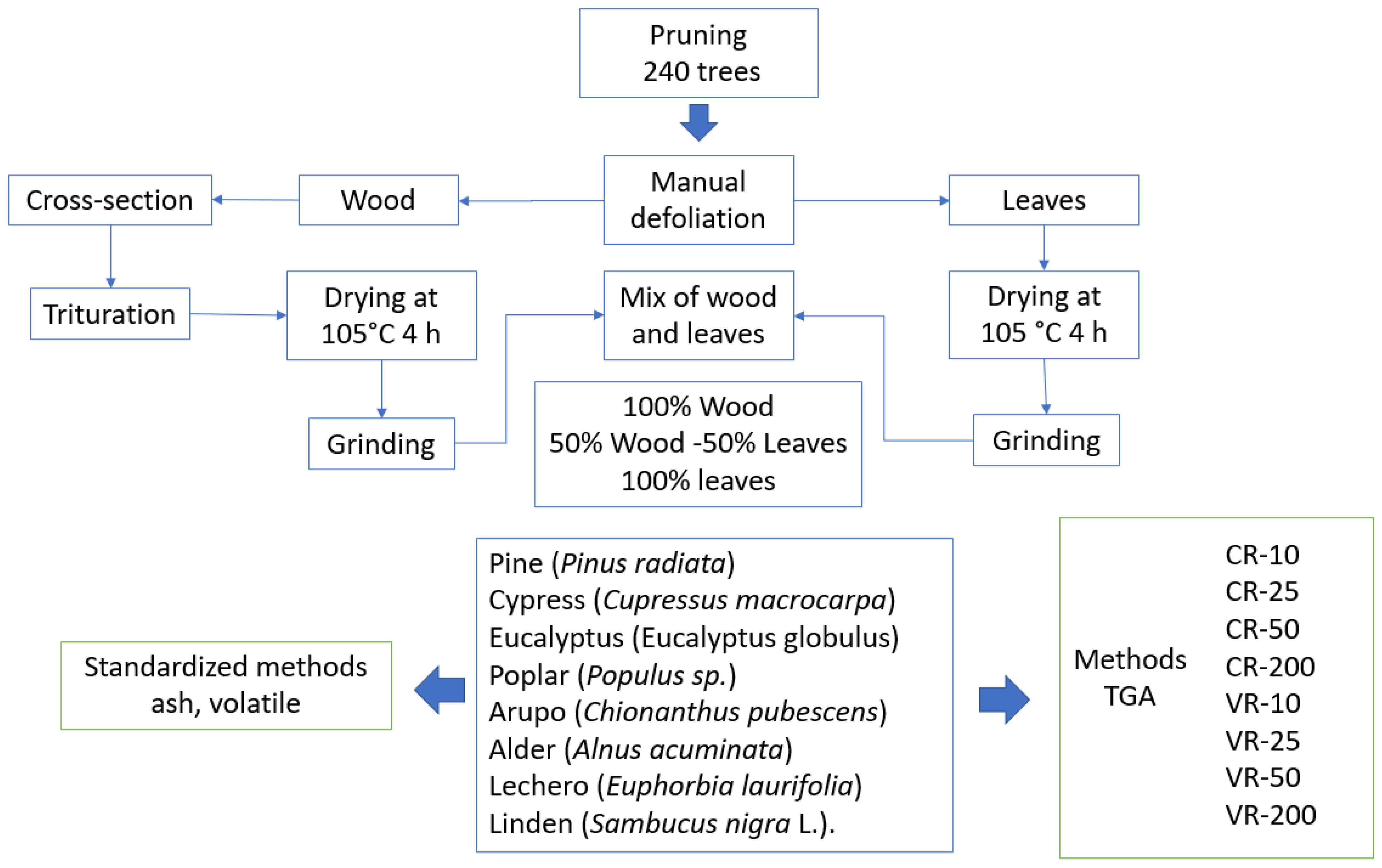 Agronomy 13 02552 g001