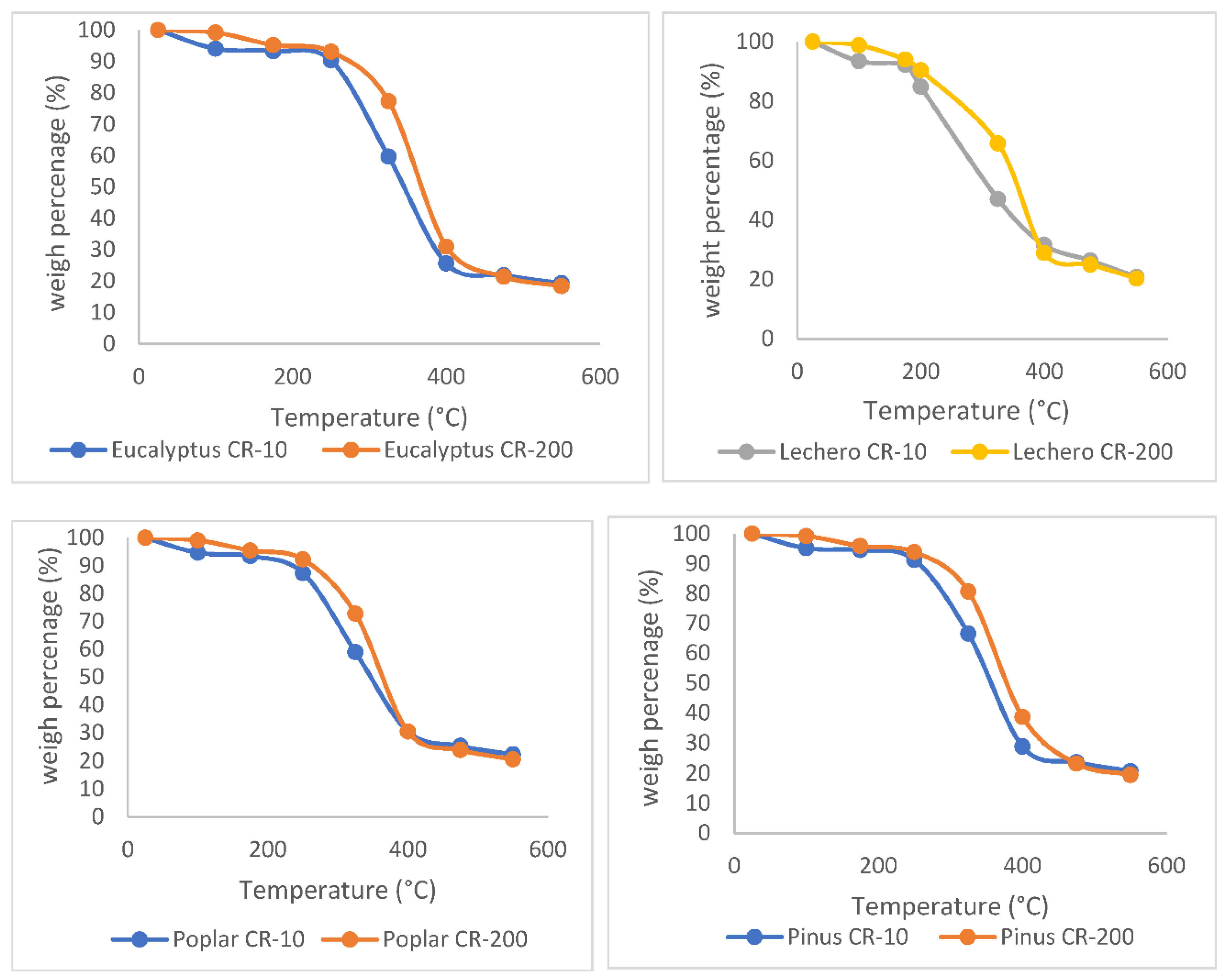 Agronomy 13 02552 g003