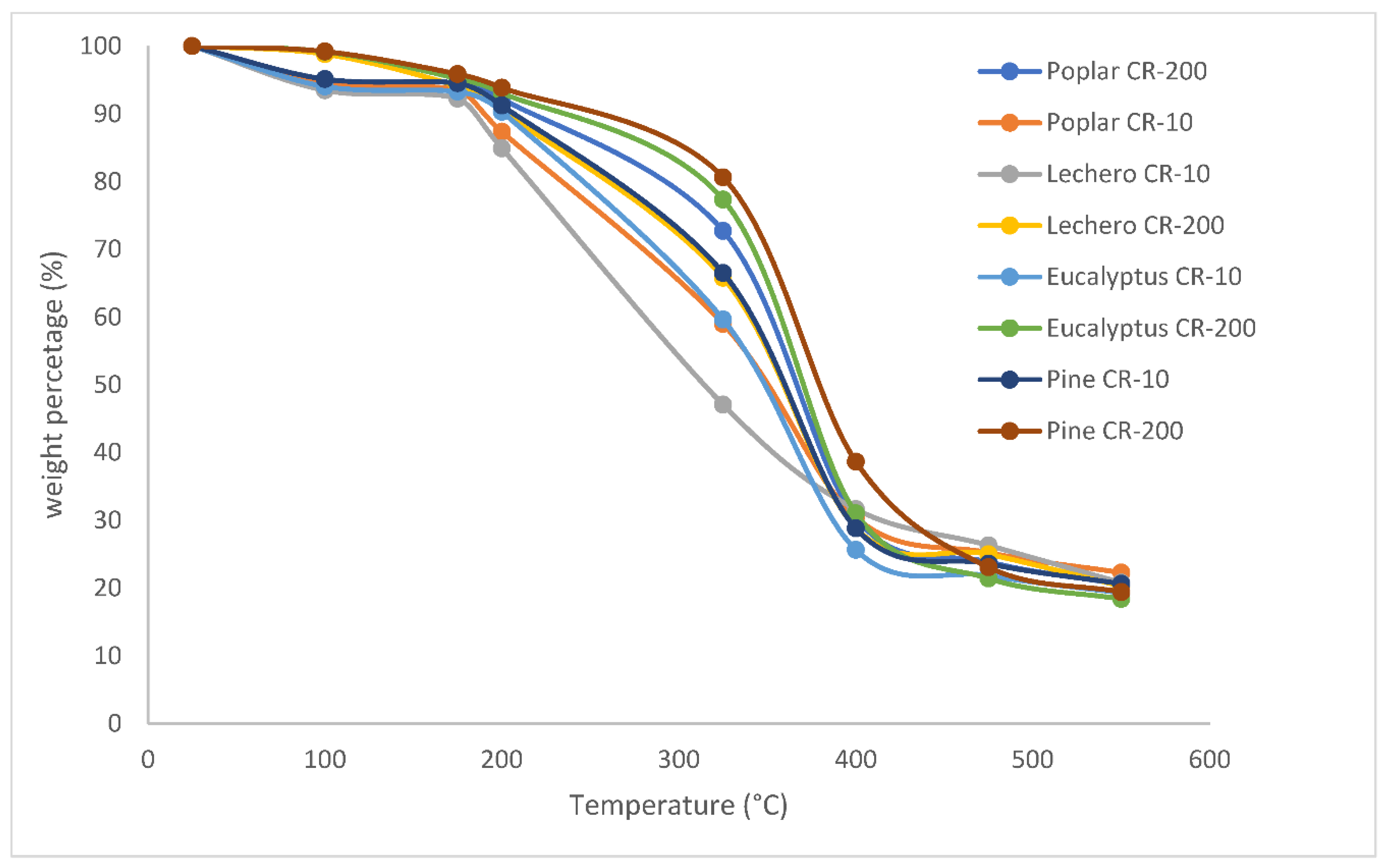 Agronomy 13 02552 g004
