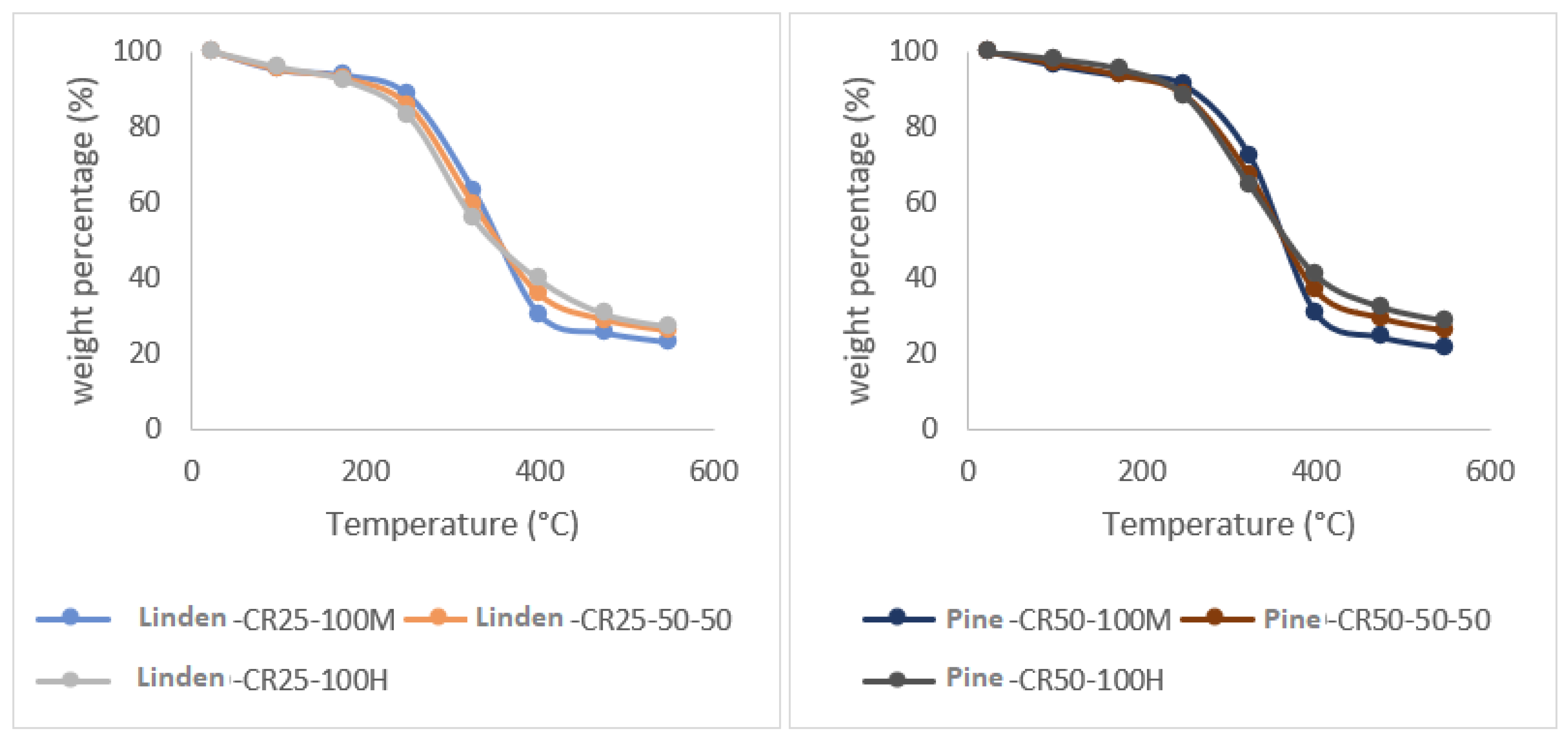 Agronomy 13 02552 g005a