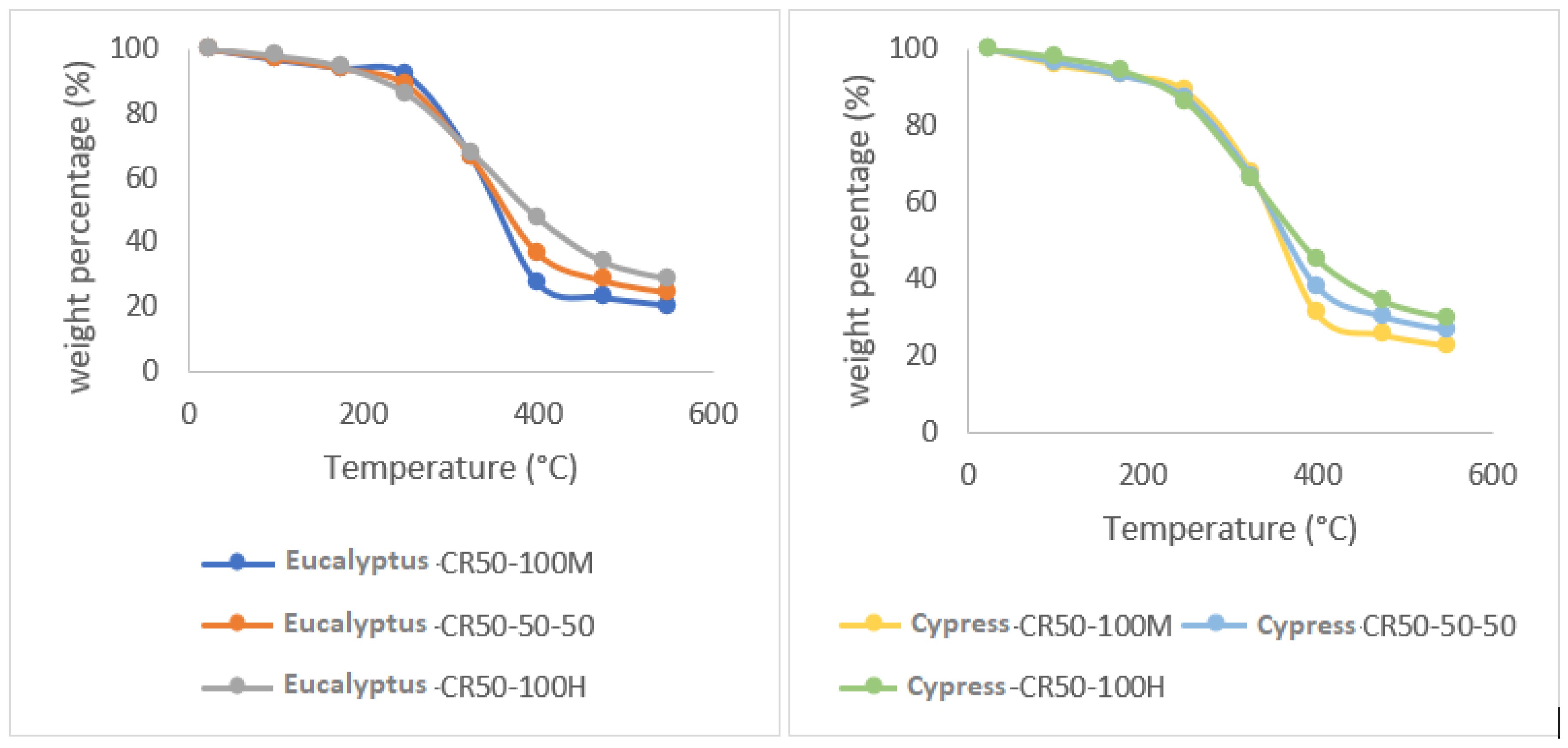 Agronomy 13 02552 g005b