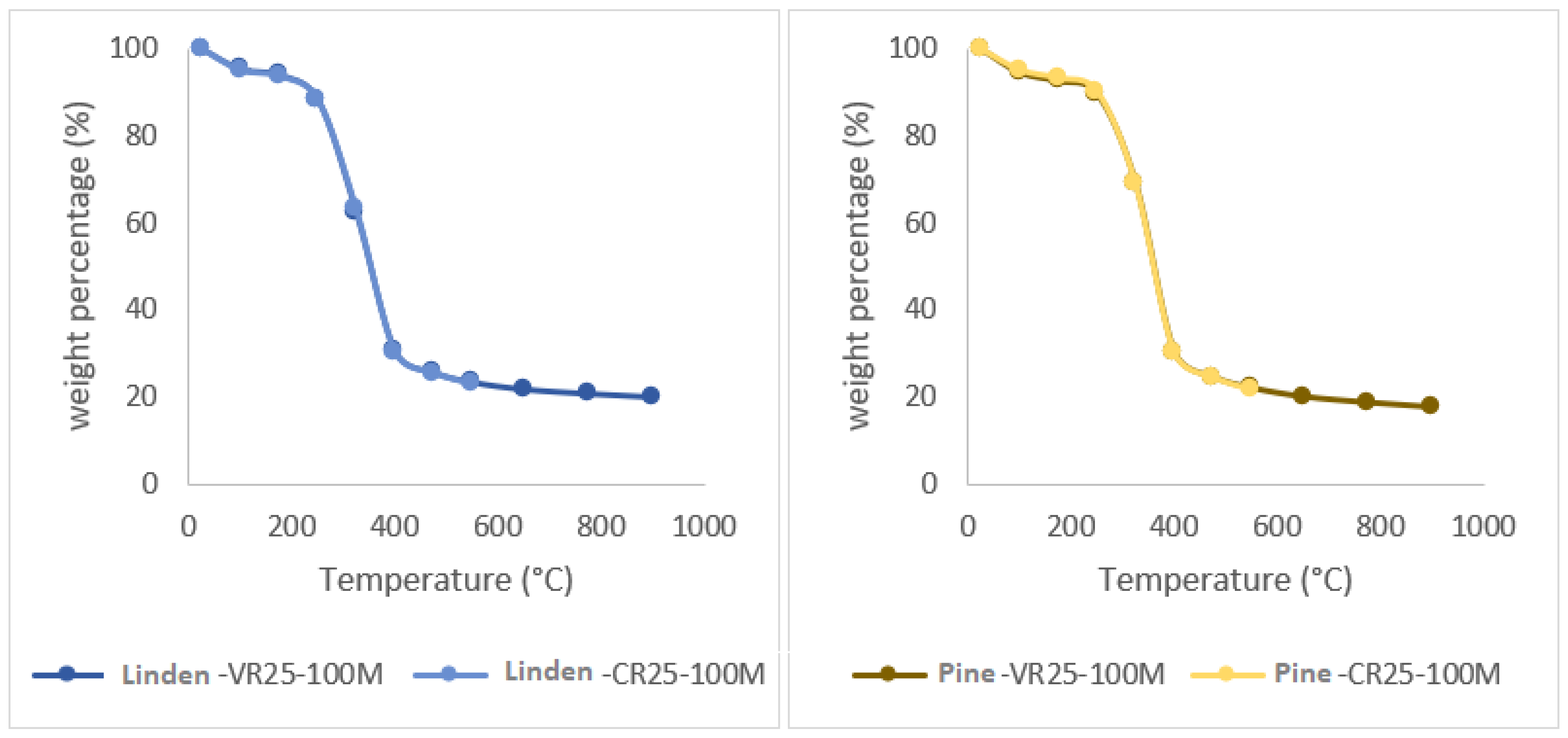 Agronomy 13 02552 g006a