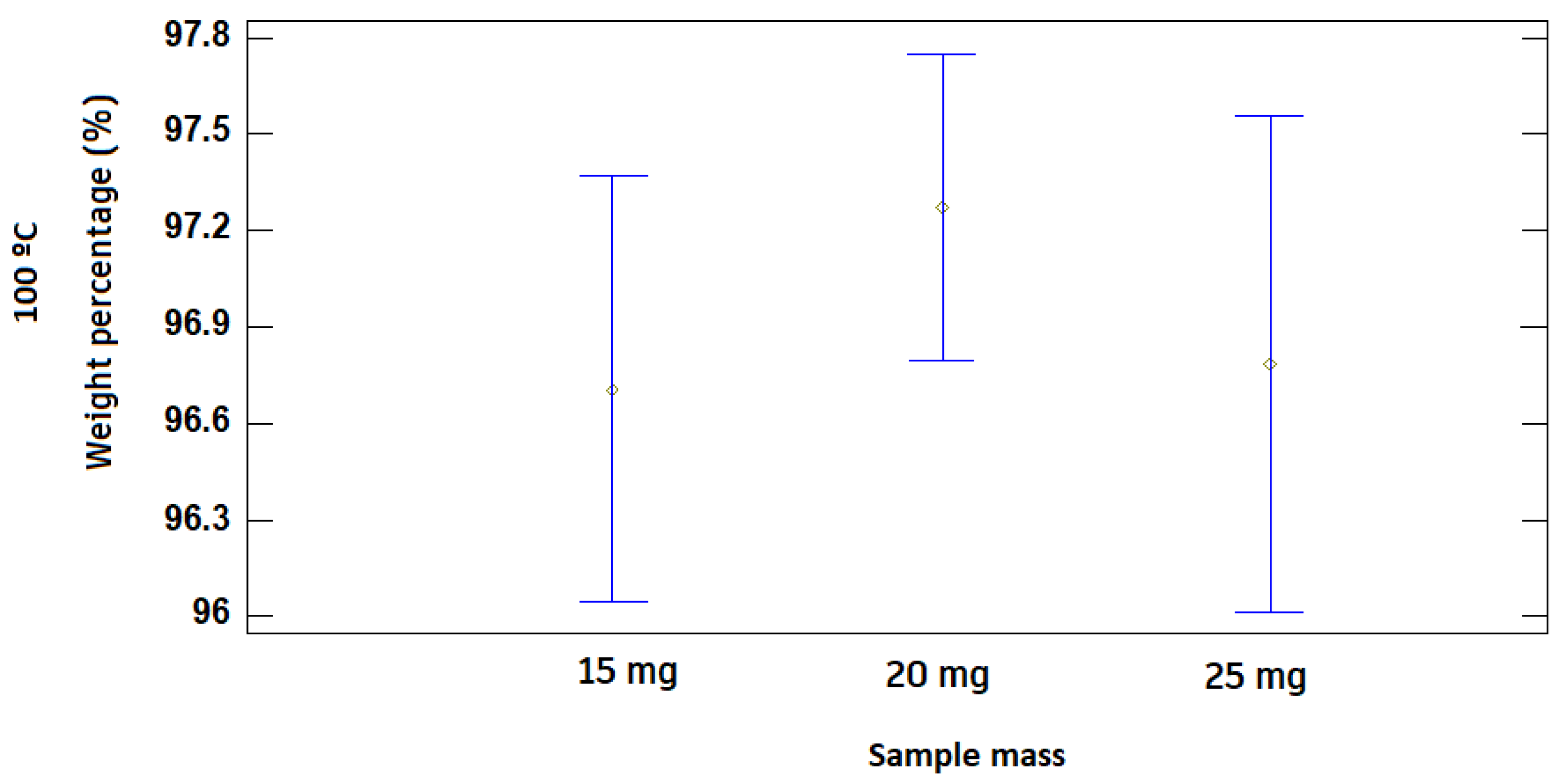 Agronomy 13 02552 g007a