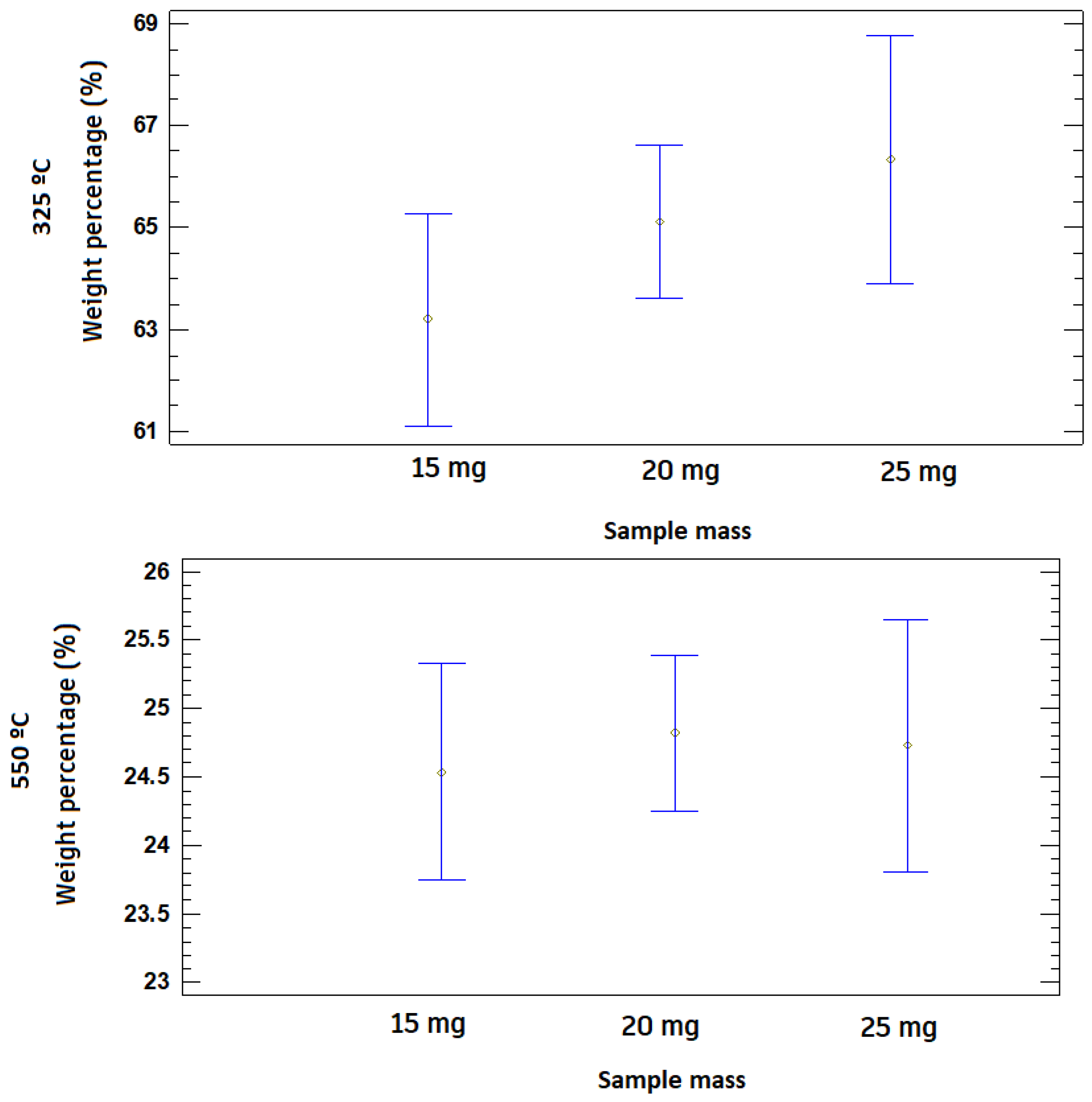 Agronomy 13 02552 g007b