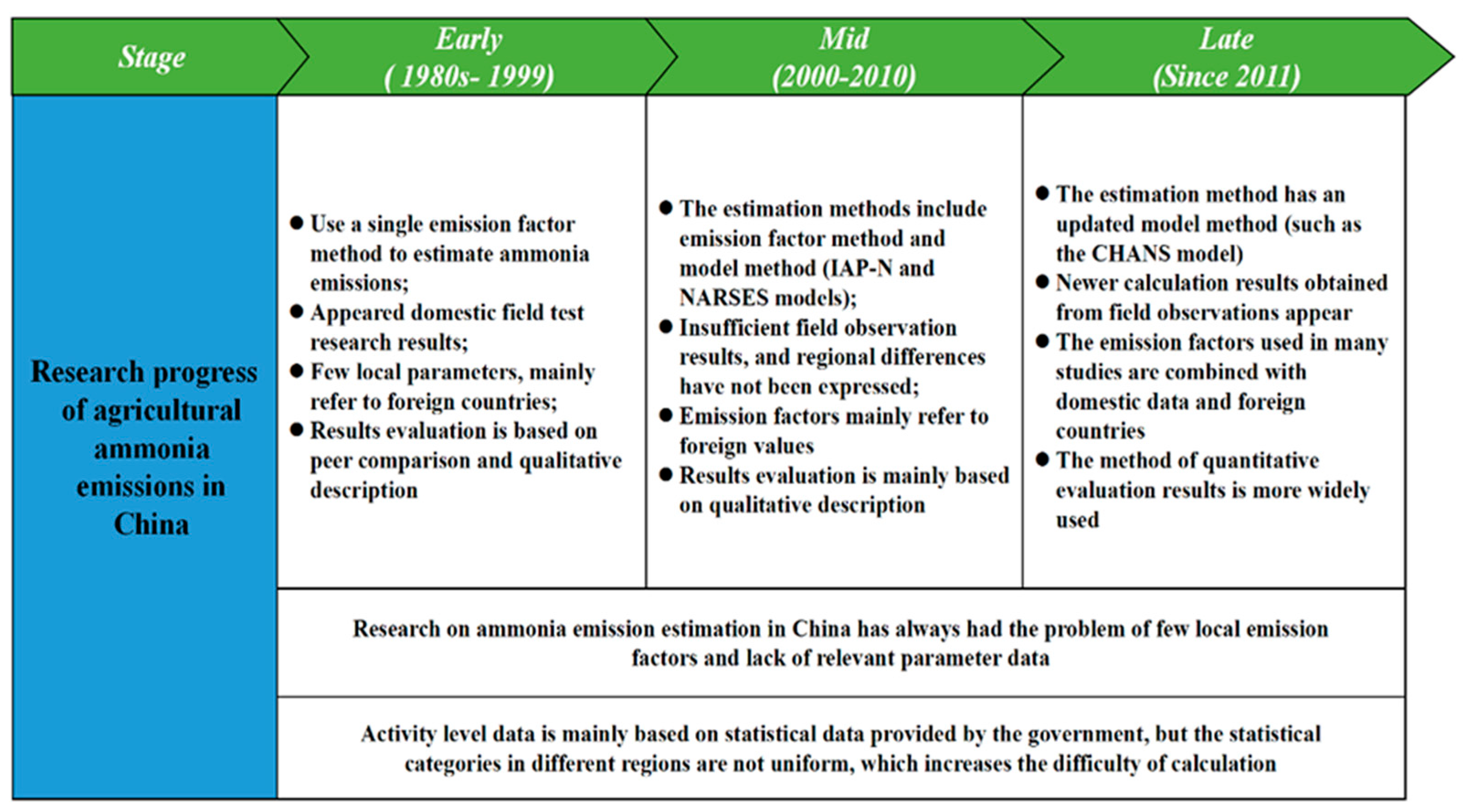 Agronomy 13 02555 g001