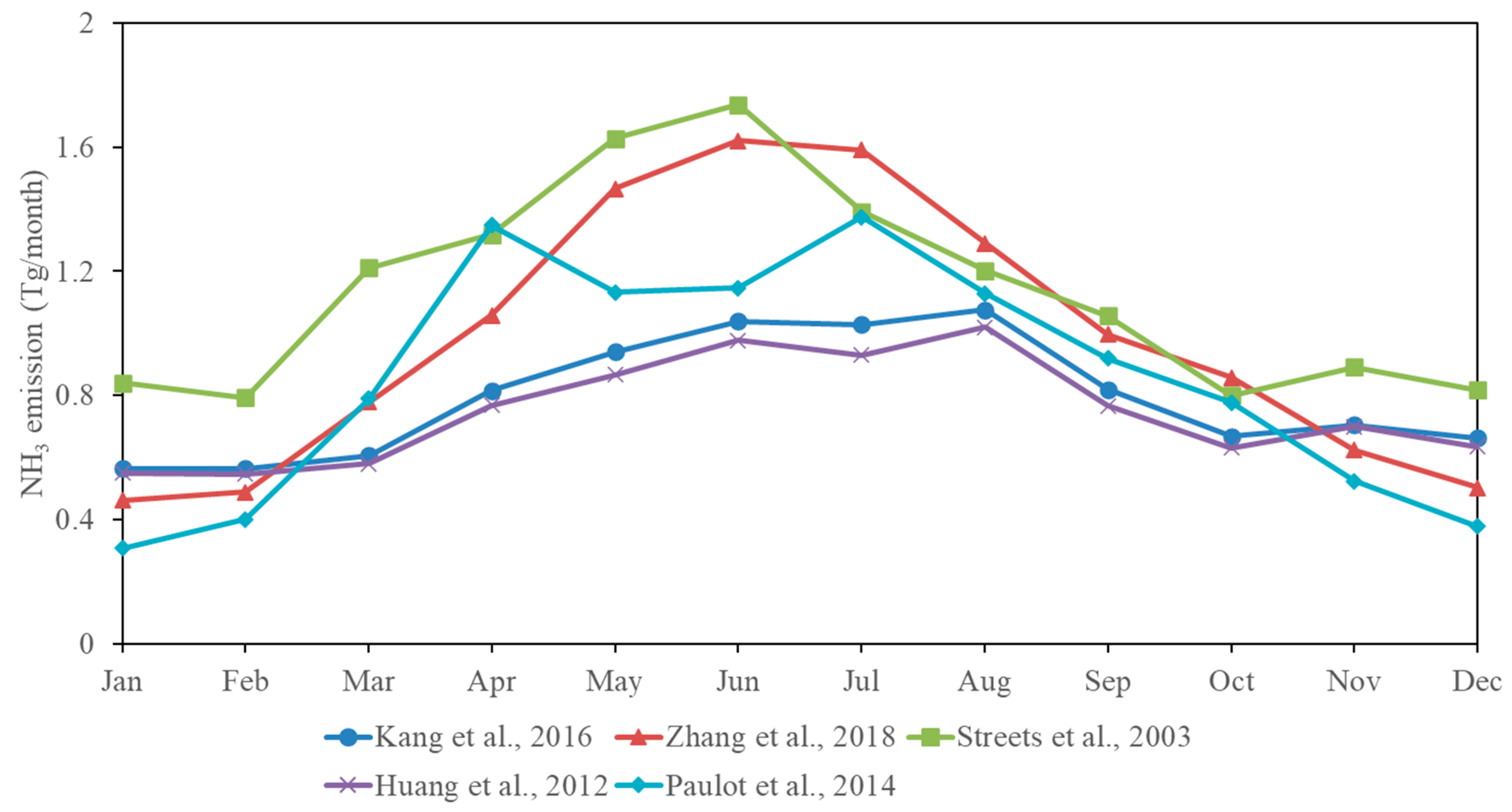 Agronomy 13 02555 g003