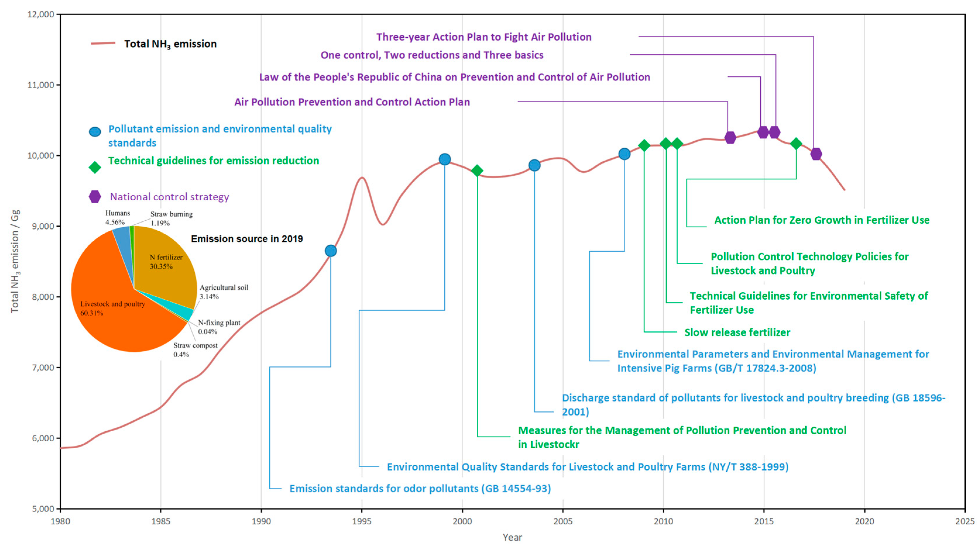 Agronomy 13 02555 g004