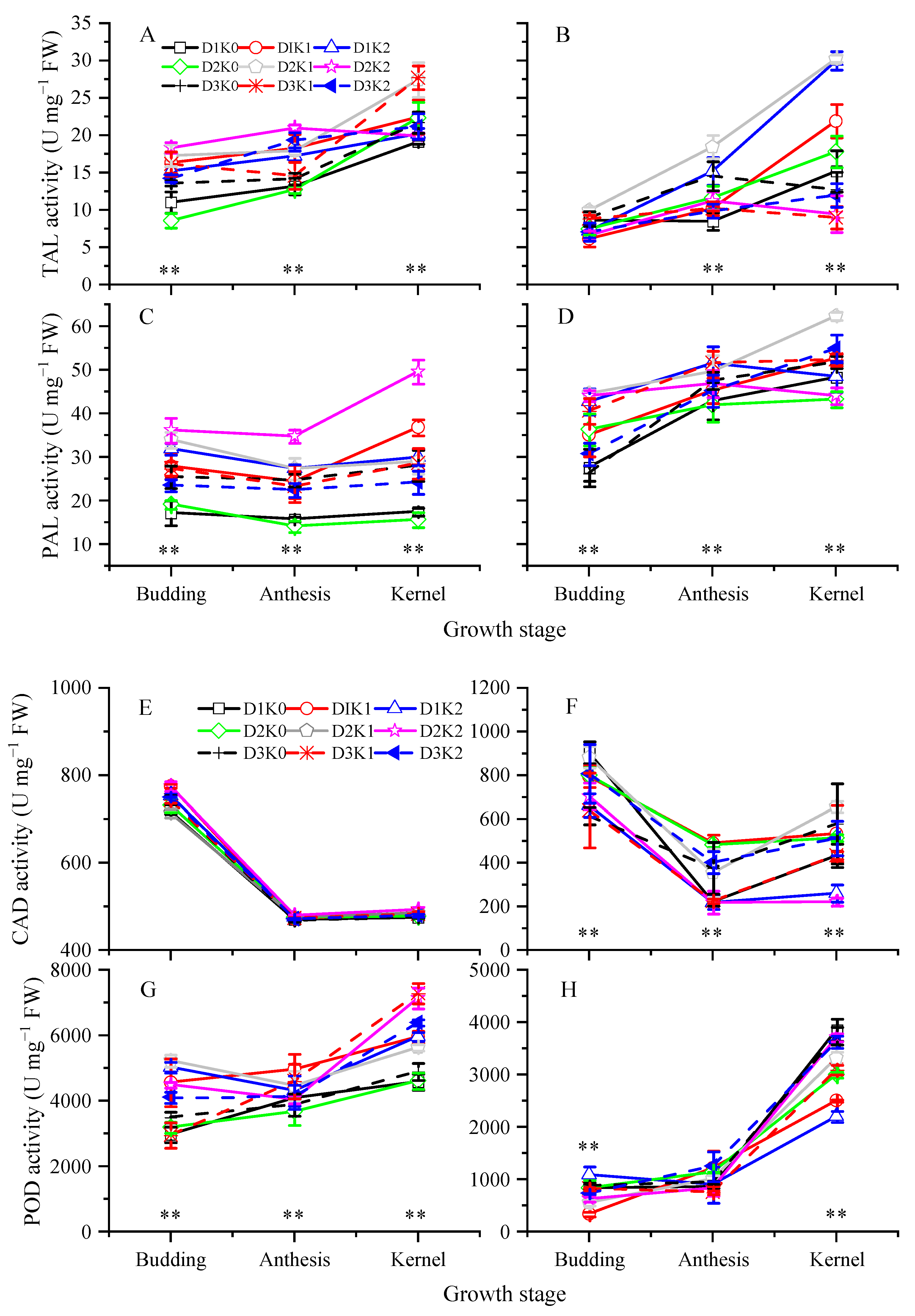 Agronomy 13 02556 g005
