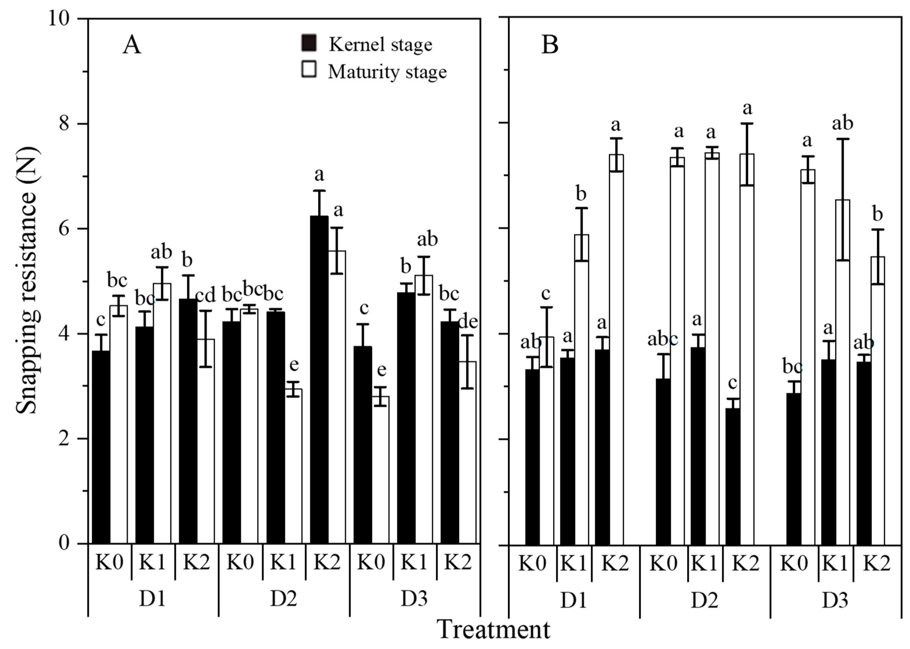 Agronomy 13 02556 g007