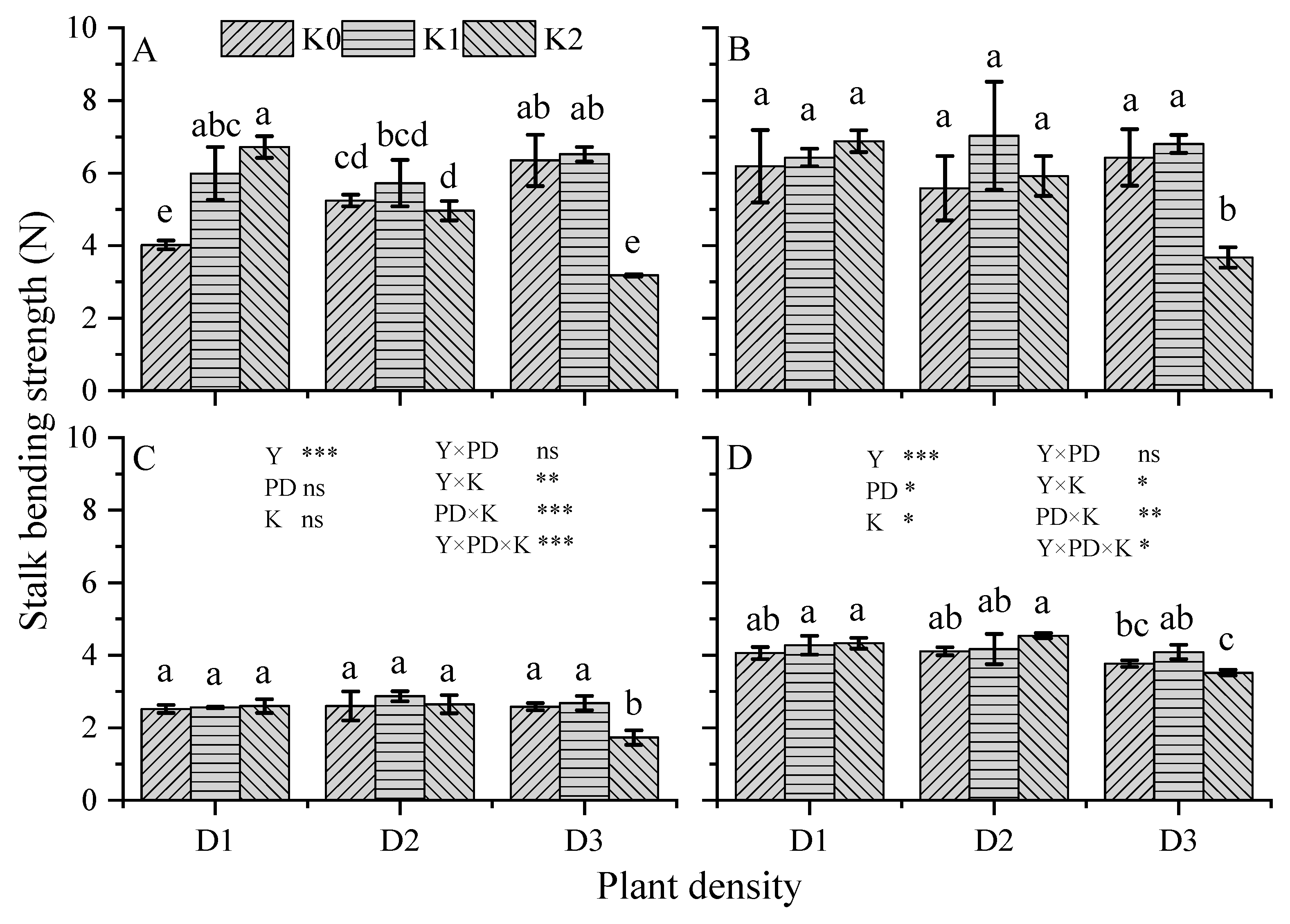 Agronomy 13 02556 g008