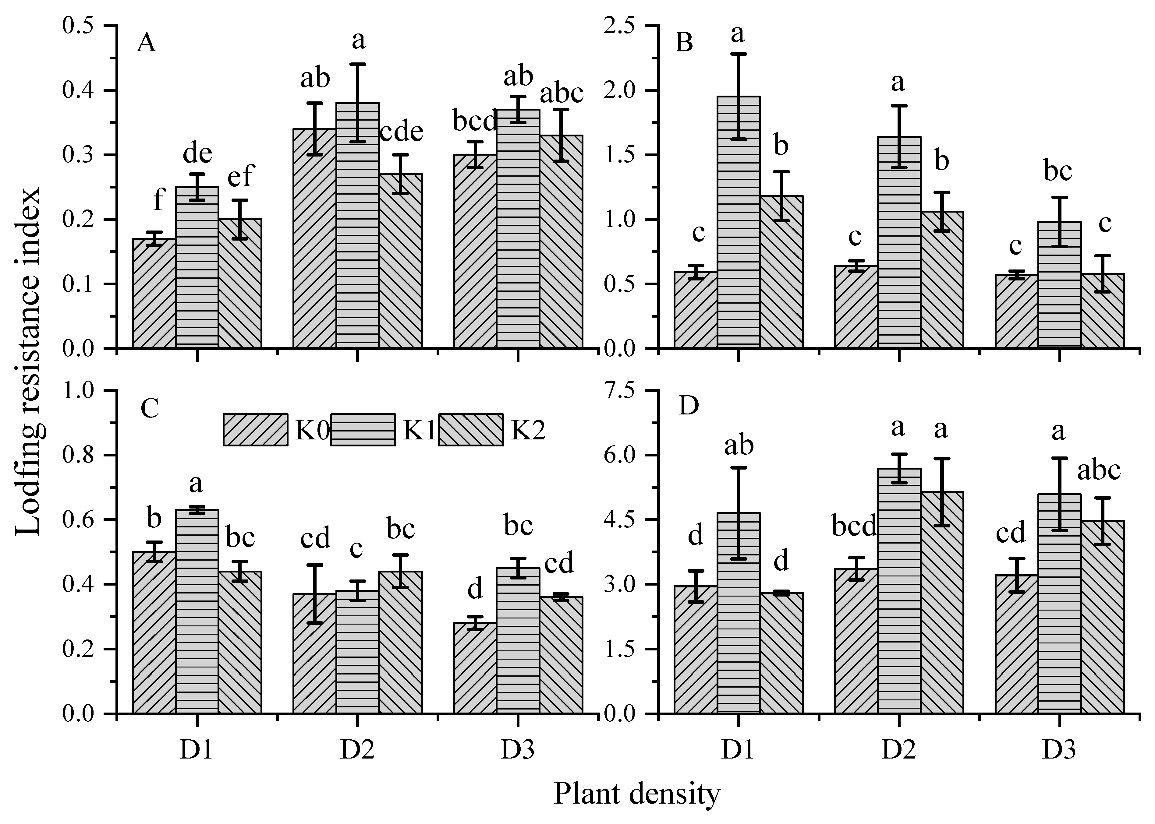 Agronomy 13 02556 g009
