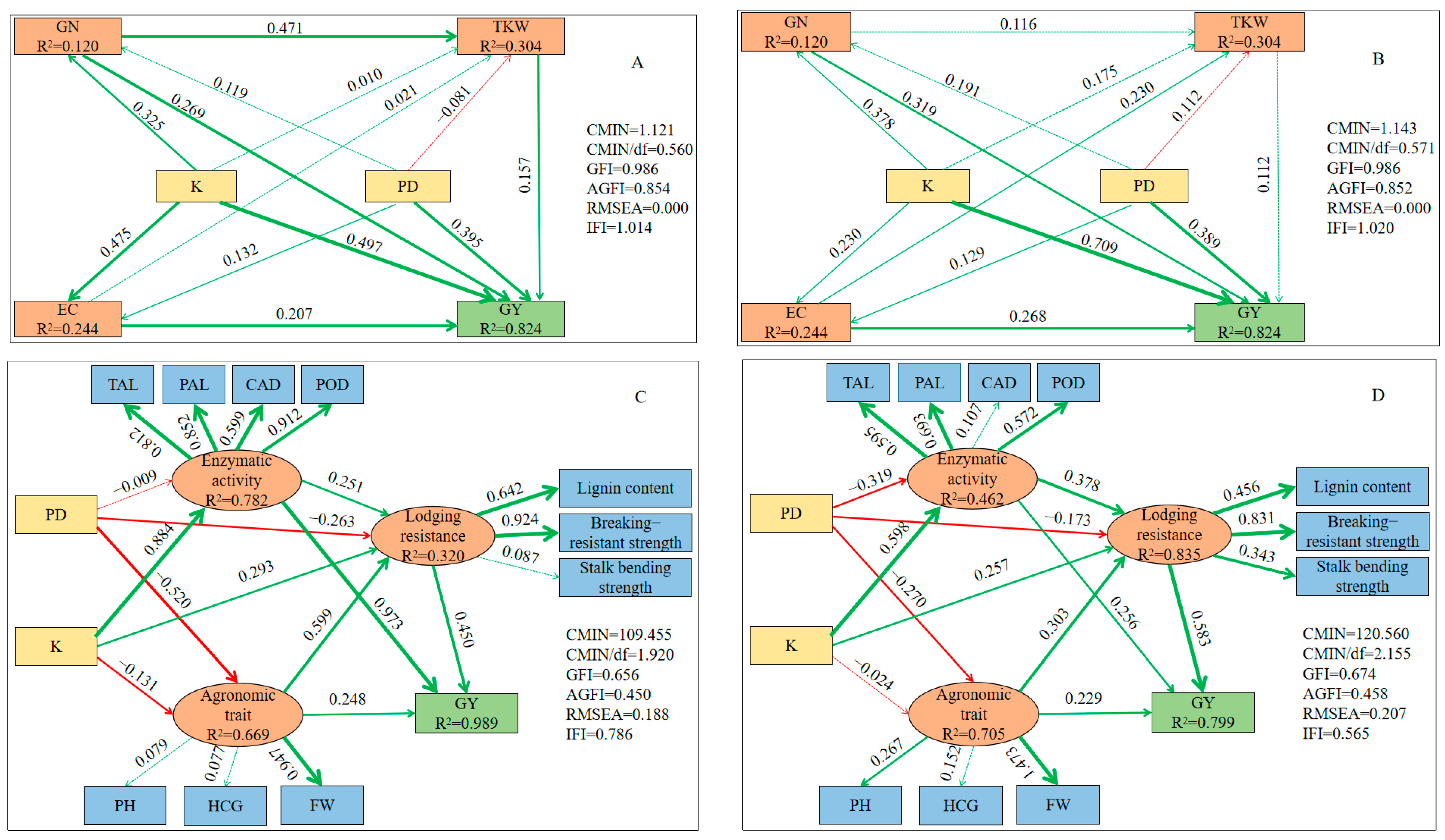 Agronomy 13 02556 g011