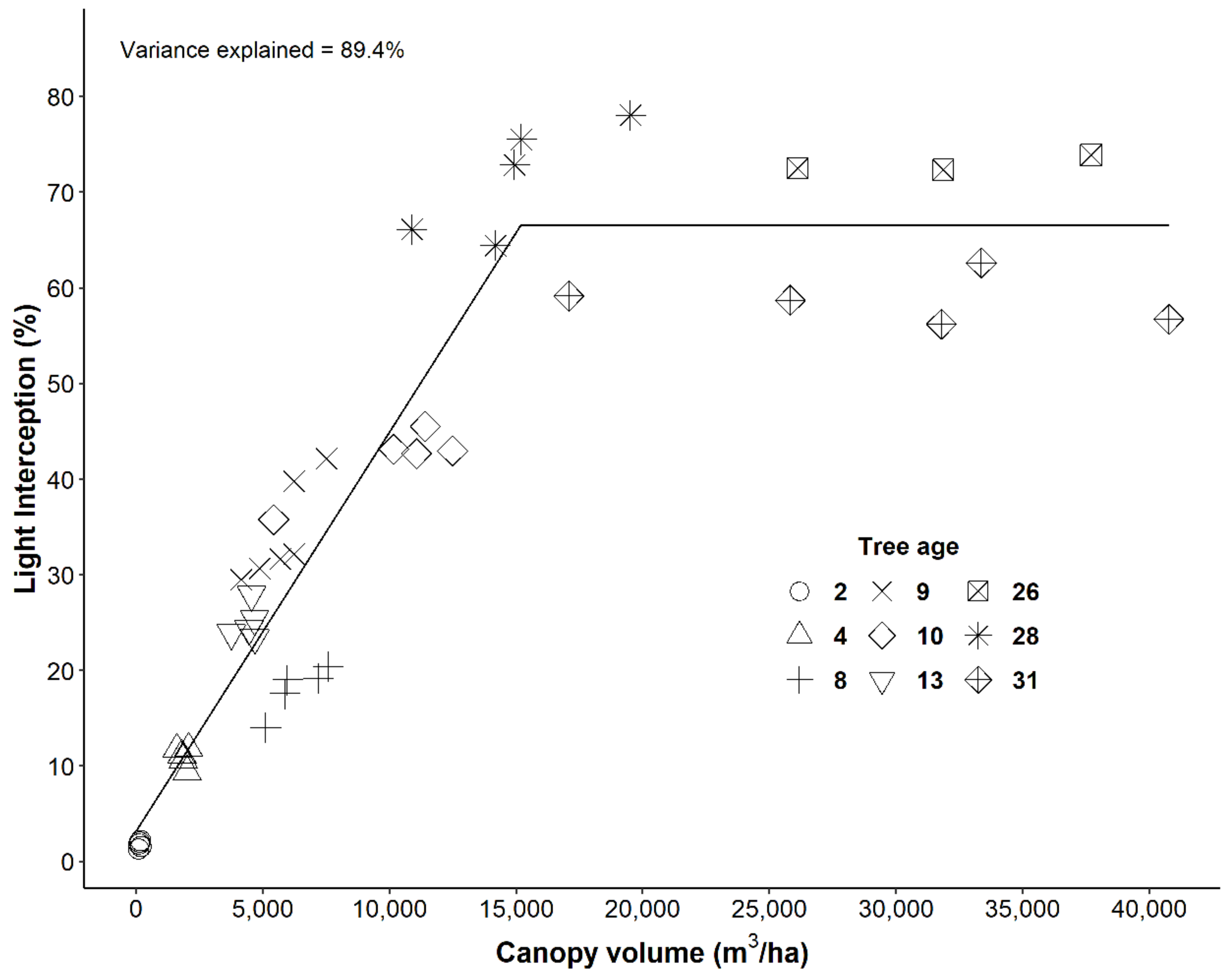 Agronomy 13 02557 g001