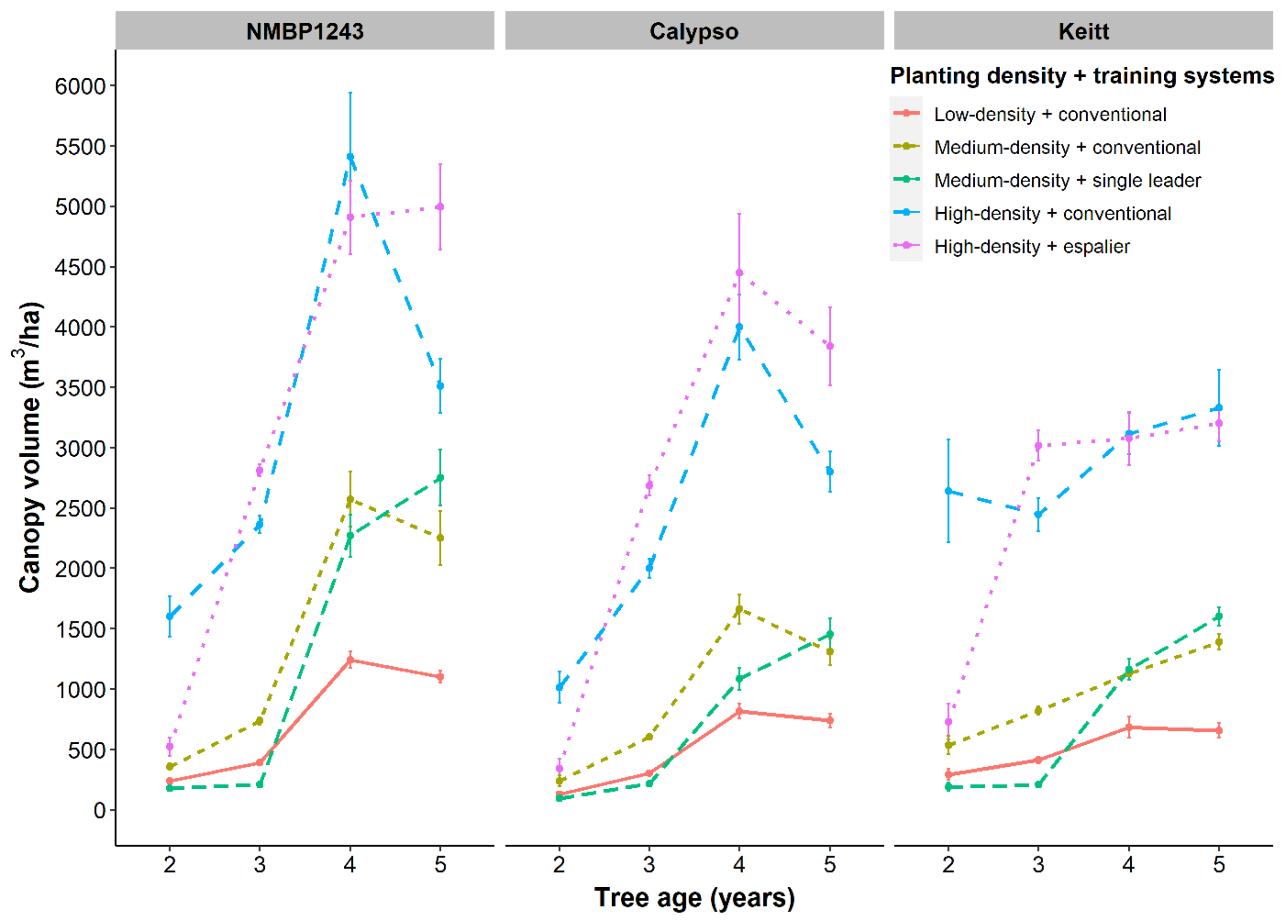 Agronomy 13 02557 g003