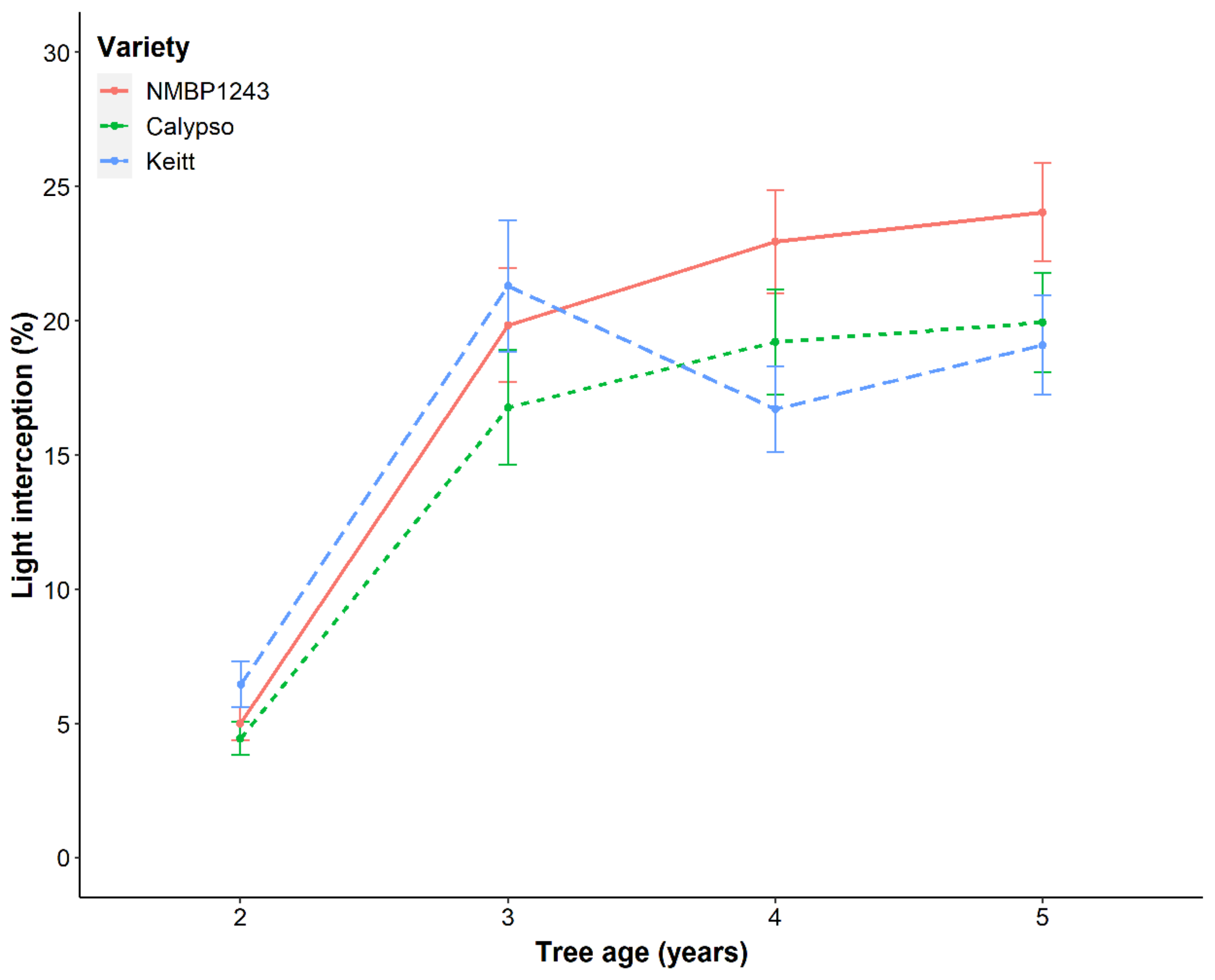 Agronomy 13 02557 g005