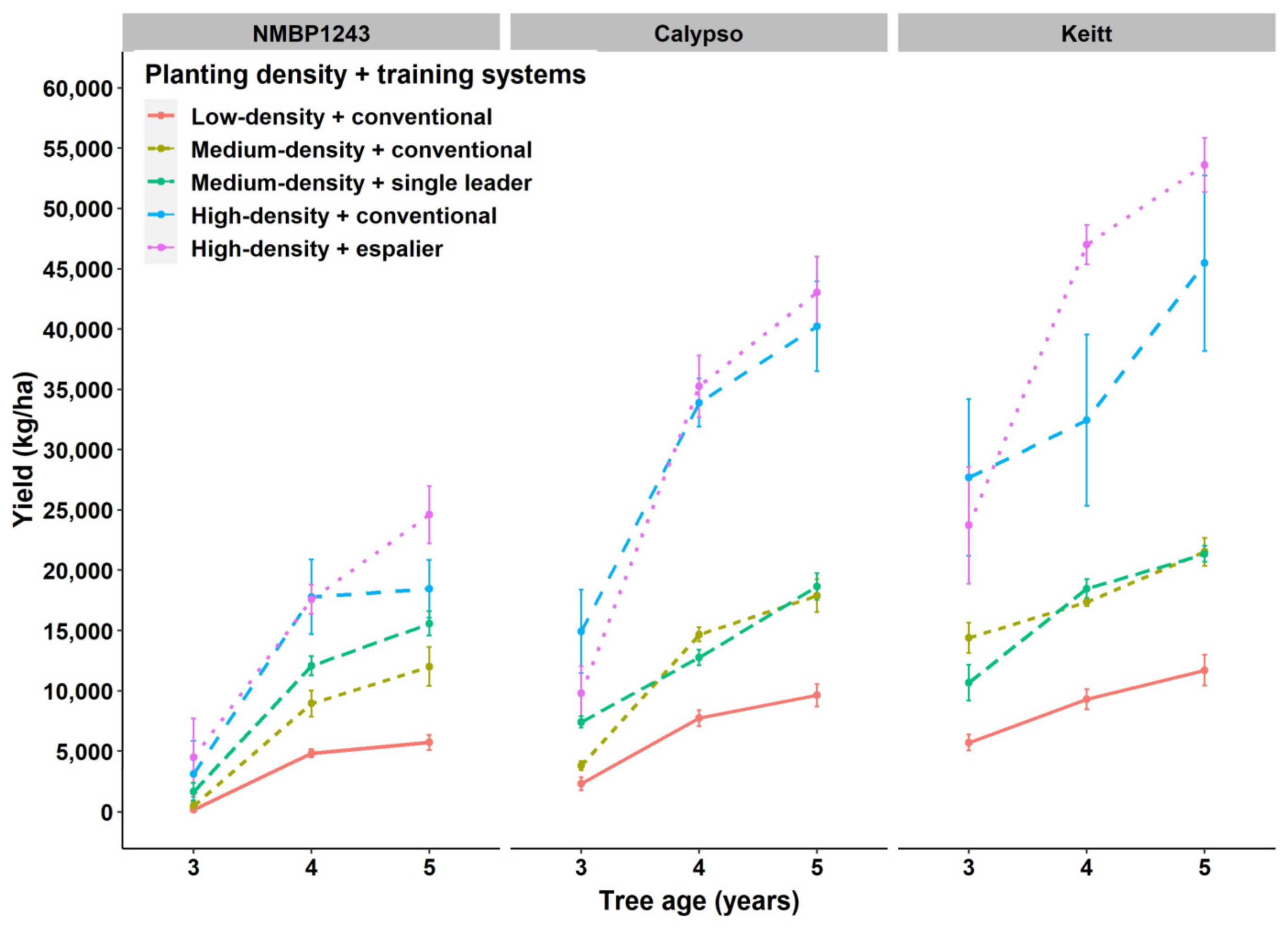 Agronomy 13 02557 g006
