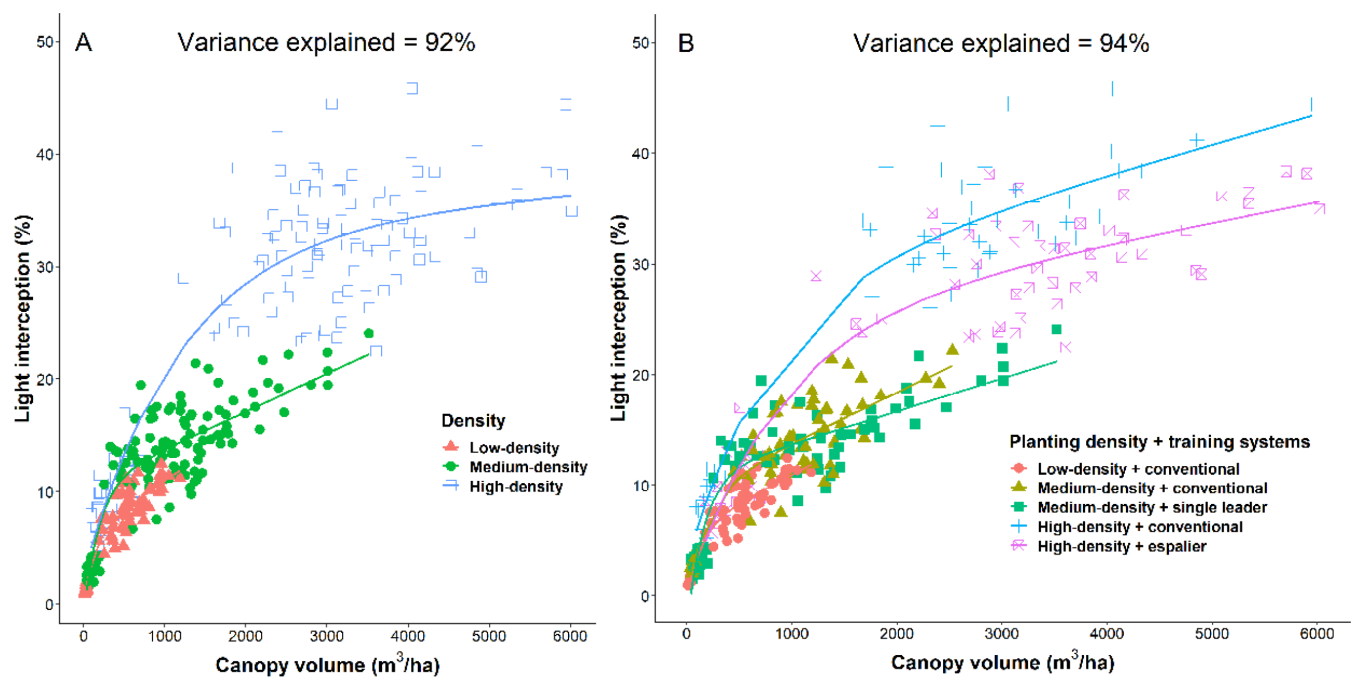 Agronomy 13 02557 g007