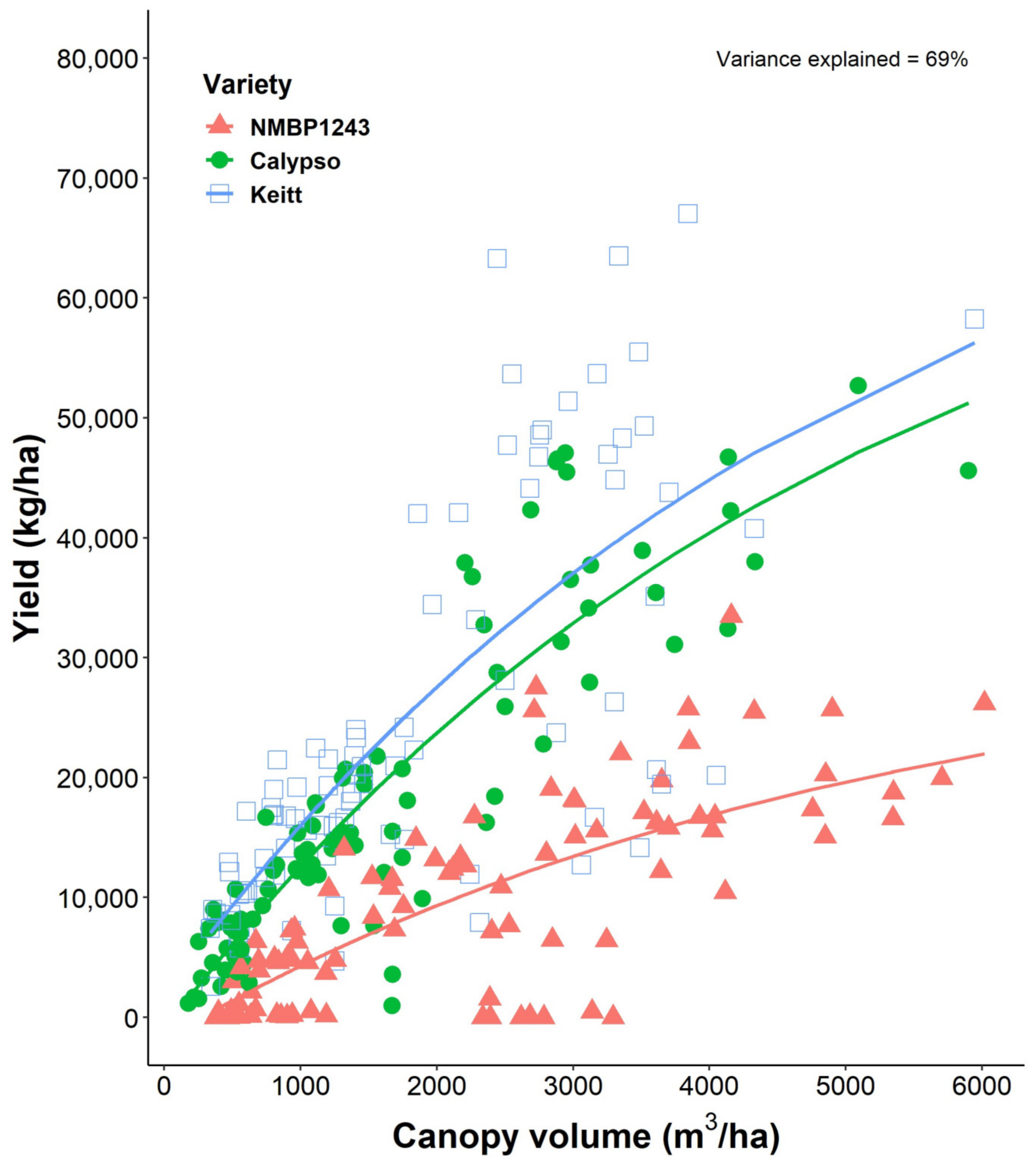 Agronomy 13 02557 g008