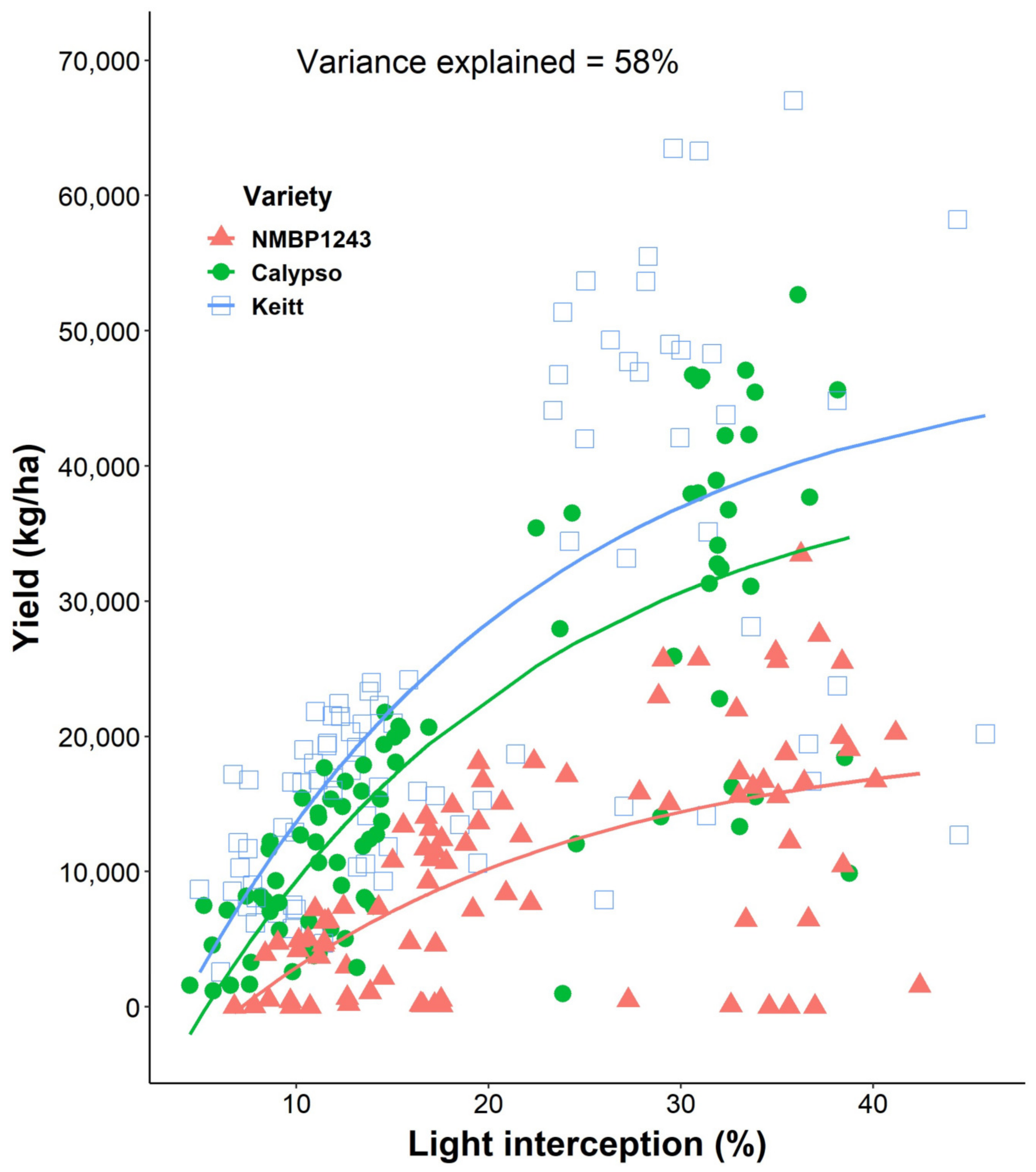 Agronomy 13 02557 g009