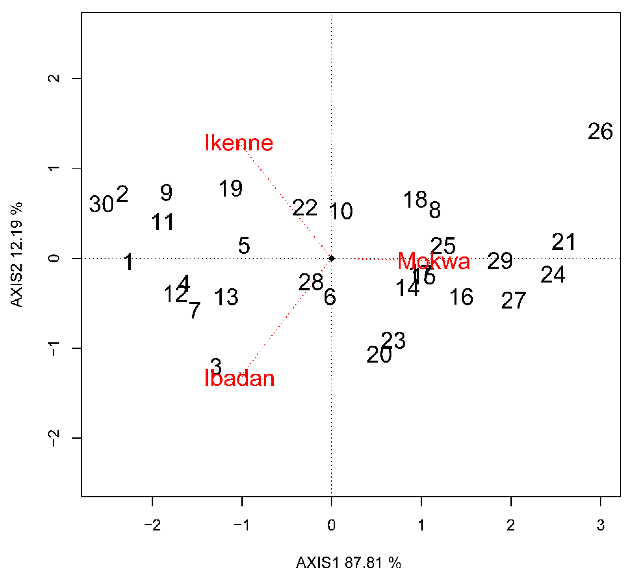 Agronomy 13 02558 g002 Agronomy 13 02558 g002