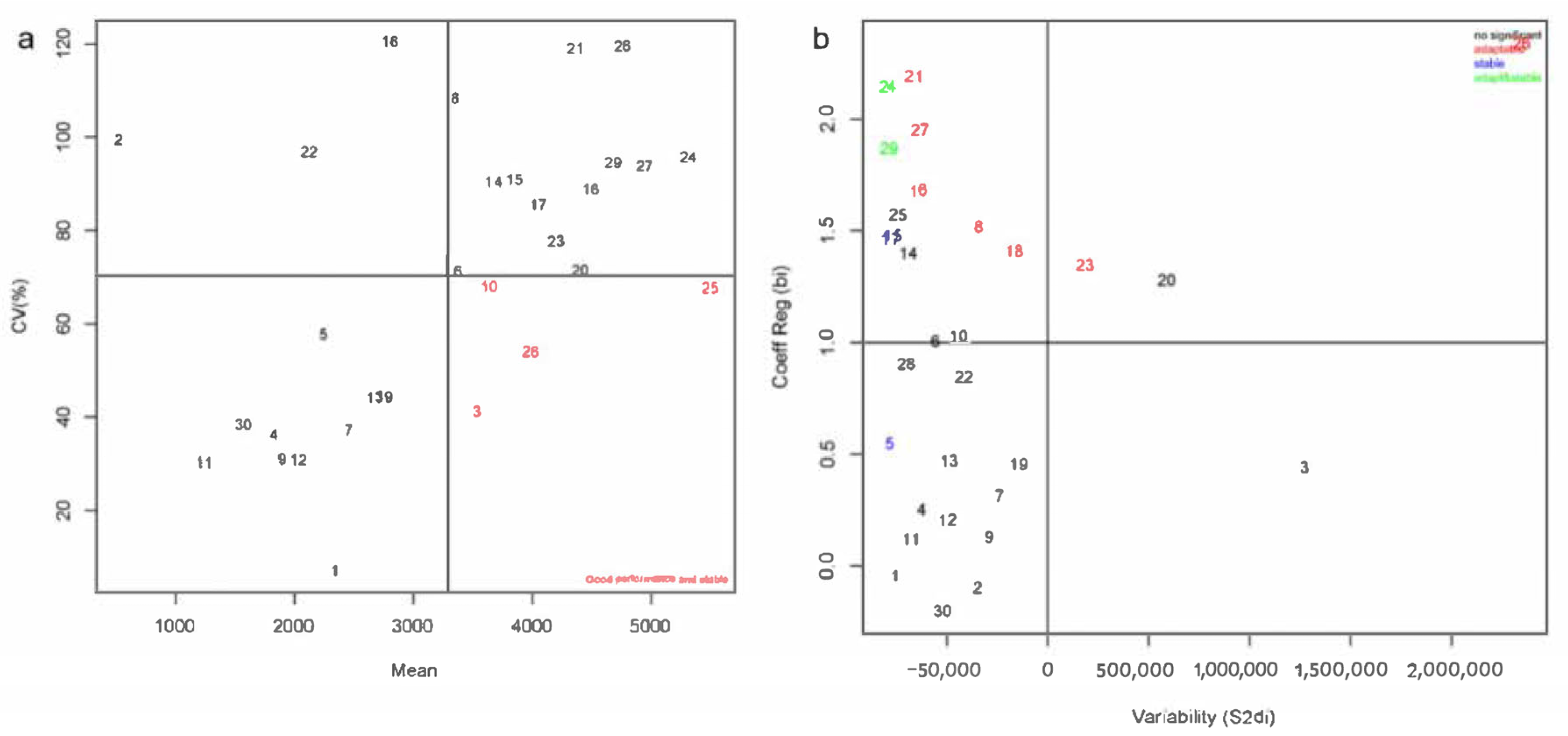 Agronomy 13 02558 g003 Agronomy 13 02558 g003