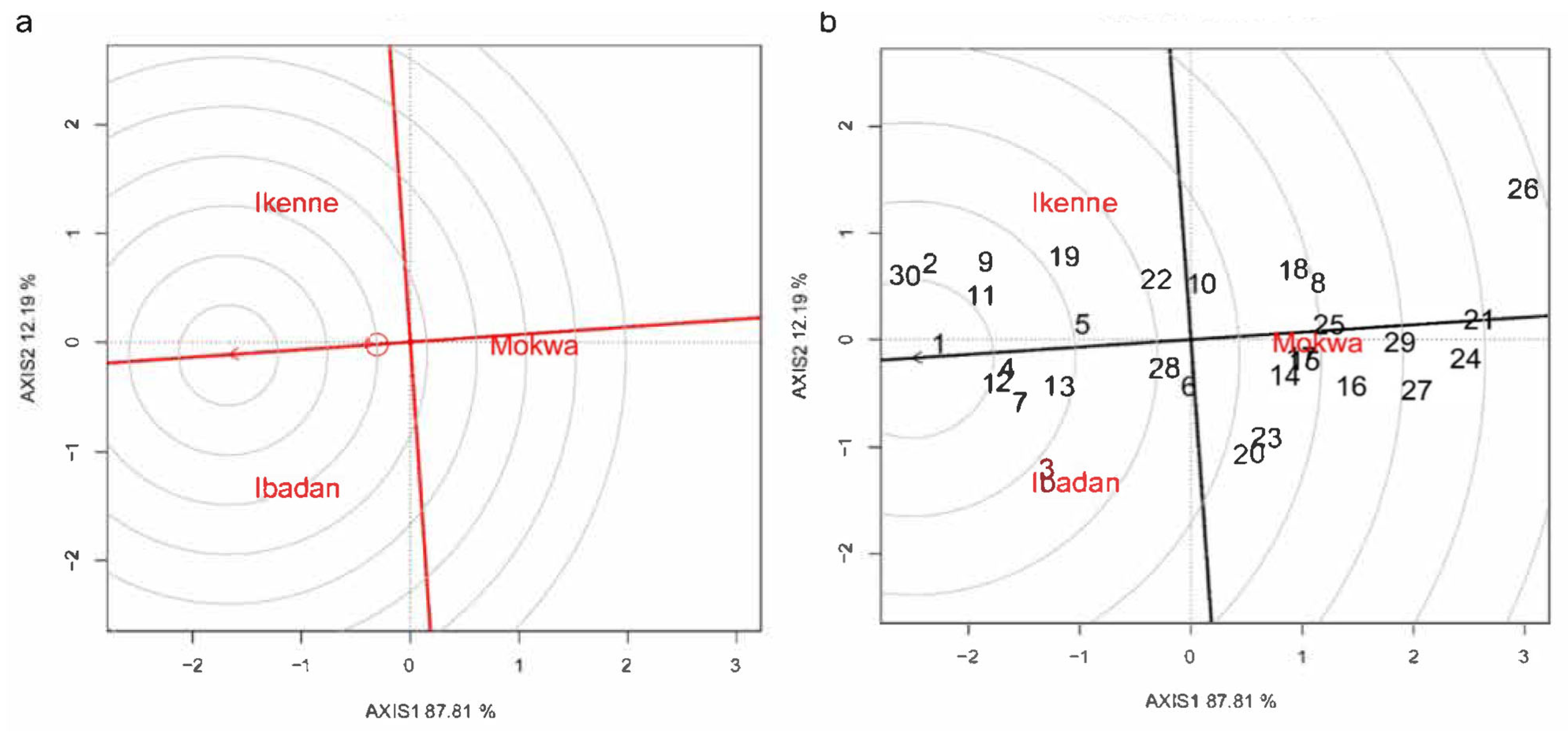 Agronomy 13 02558 g004 Agronomy 13 02558 g004