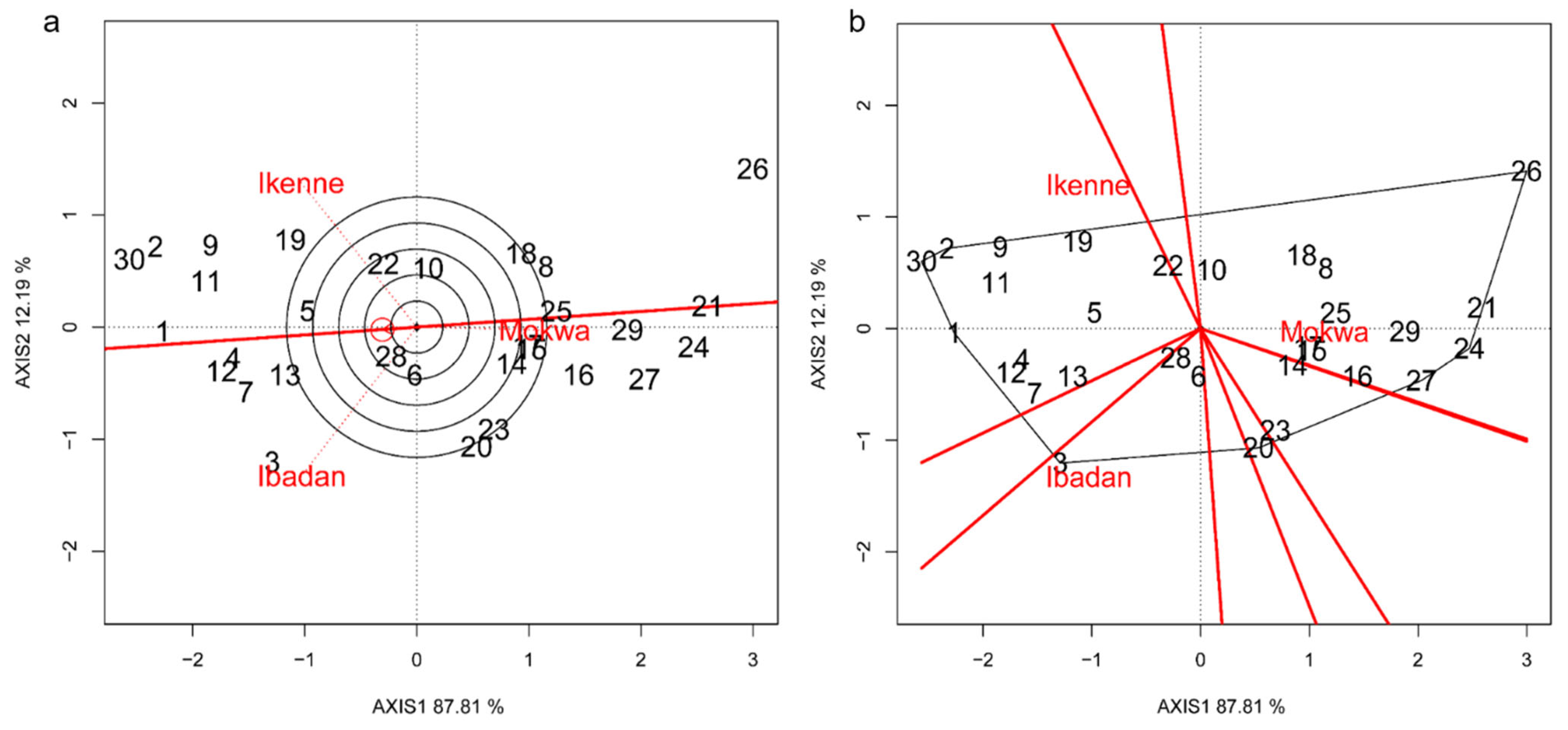 Agronomy 13 02558 g005 Agronomy 13 02558 g005